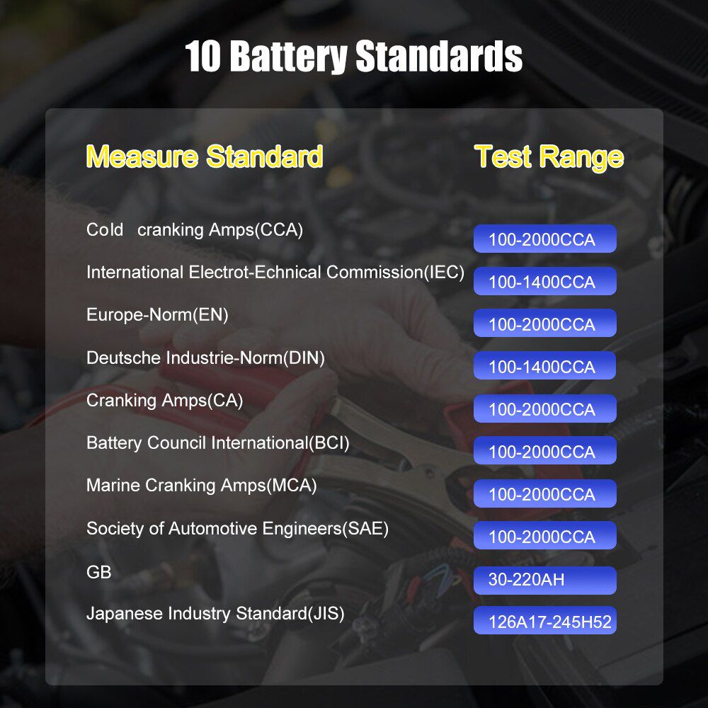 Ancel ba101 Automotive Battery tester 12V 100 to 2000cca 12V Battery Tool Automotive Motorcycle Fast Start Charge System Test