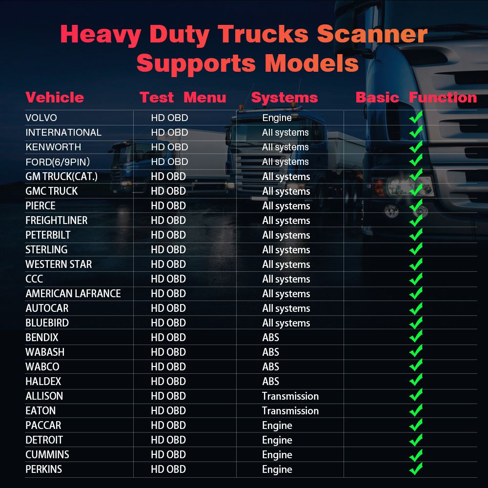Mise à jour gratuite pour Ancel hd601 OBD2 Heavy Duty Truck scanner tous les lecteurs de code système 6 / 9 / 16 pins OBD2 outil de diagnostic de scanner Diesel