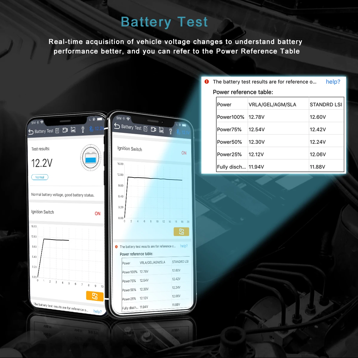 Humzor NexzScan OBD2 II Scanner