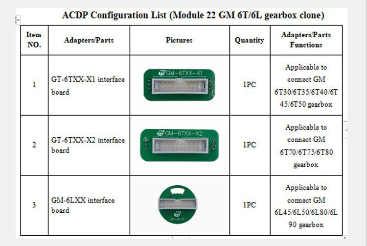 Yanhua ACDP module 22 gm6t / 6l transmission clone PACK LIST