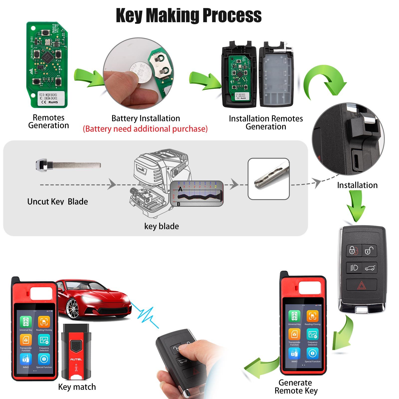 Autel IKEYLR005AL Land Rover Style Smart Key 315/433 MHz 5 boutons 5pcs / lot