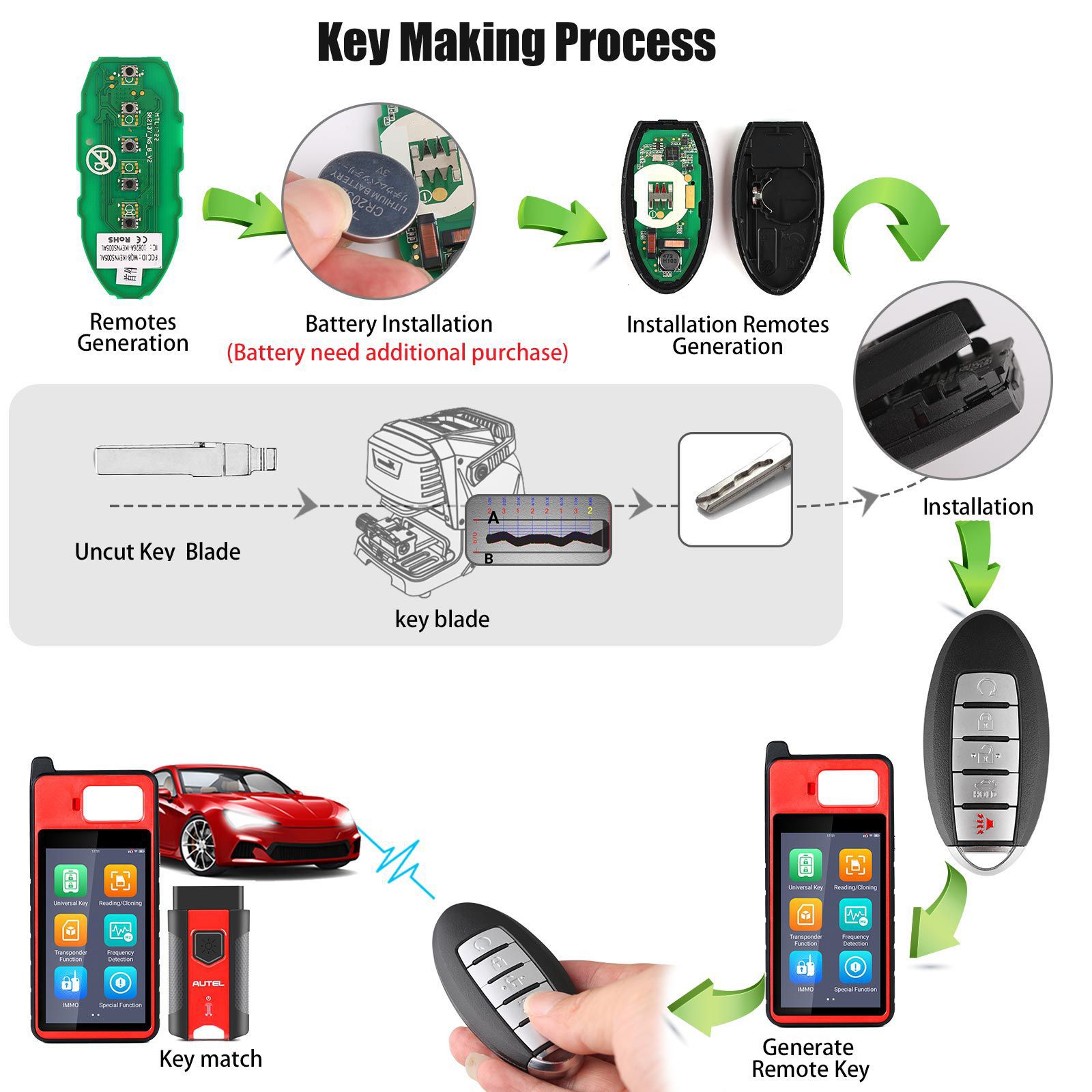 Autel ikeyns005al Nissan 5 boutons clés intelligentes universelles 5pcs / lot