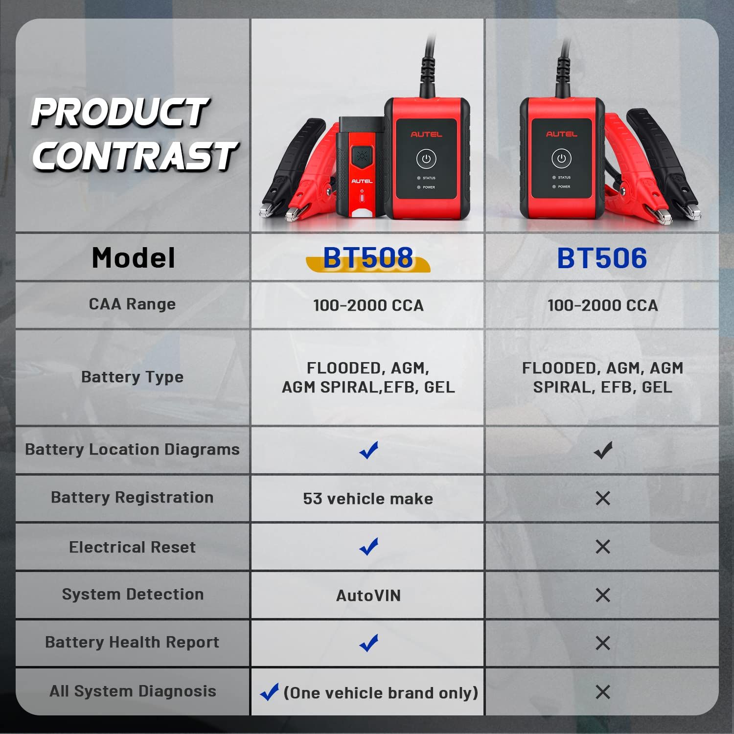 Autel MaxiBAS BT508 Testeur de batterie de voiture 6V 12V Testeur de charge 100-2000 CCA Ajouté AUTOVIN, réinitialisation électrique, rapport de santé de la batterie Mise à jour de BT506