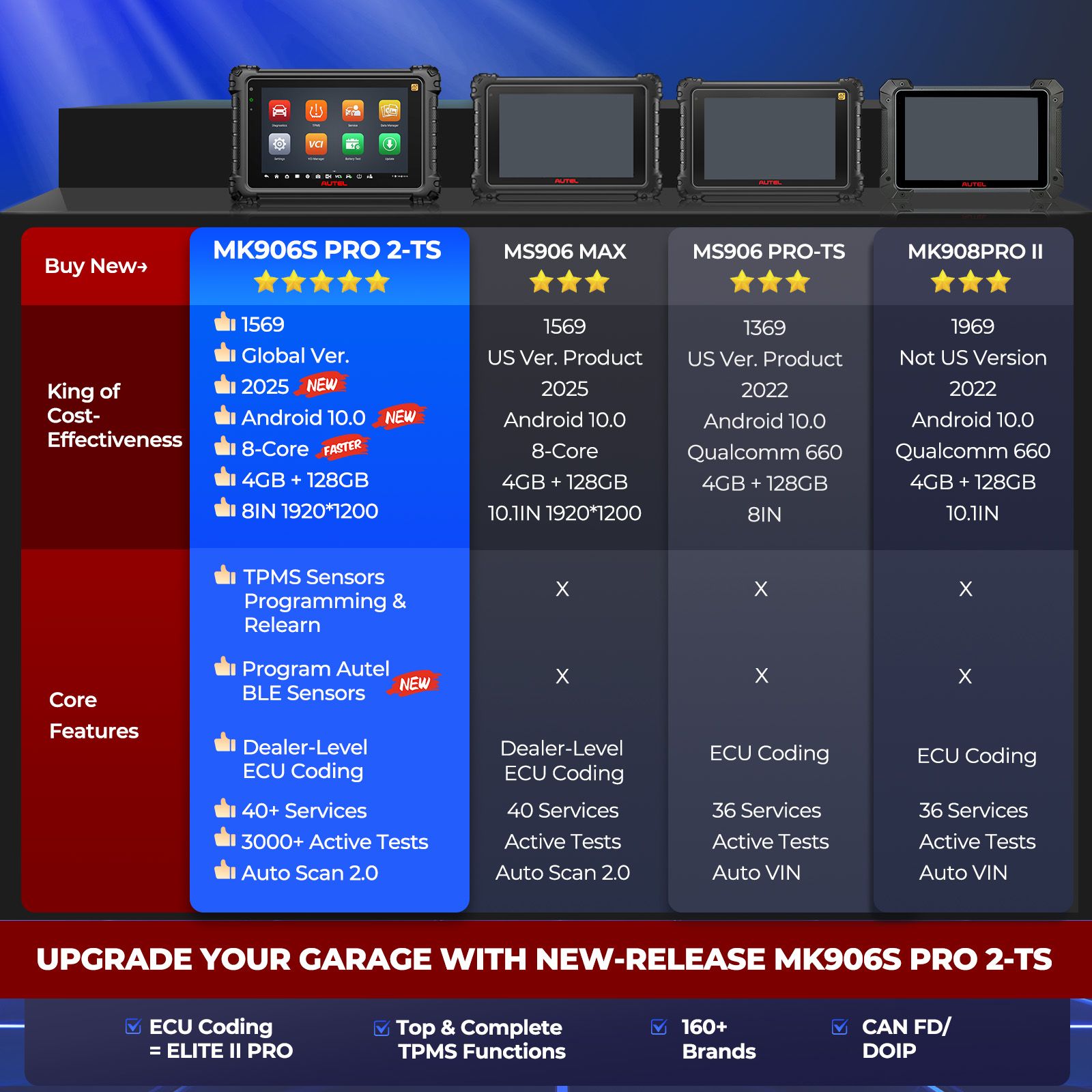 Scanner de diagnostic TPMS Autel MaxiCOM MK906S PRO II -TS avec codage ECU, contrôle bidirectionnel et 2 capteurs MX TPMS Autel gratuits