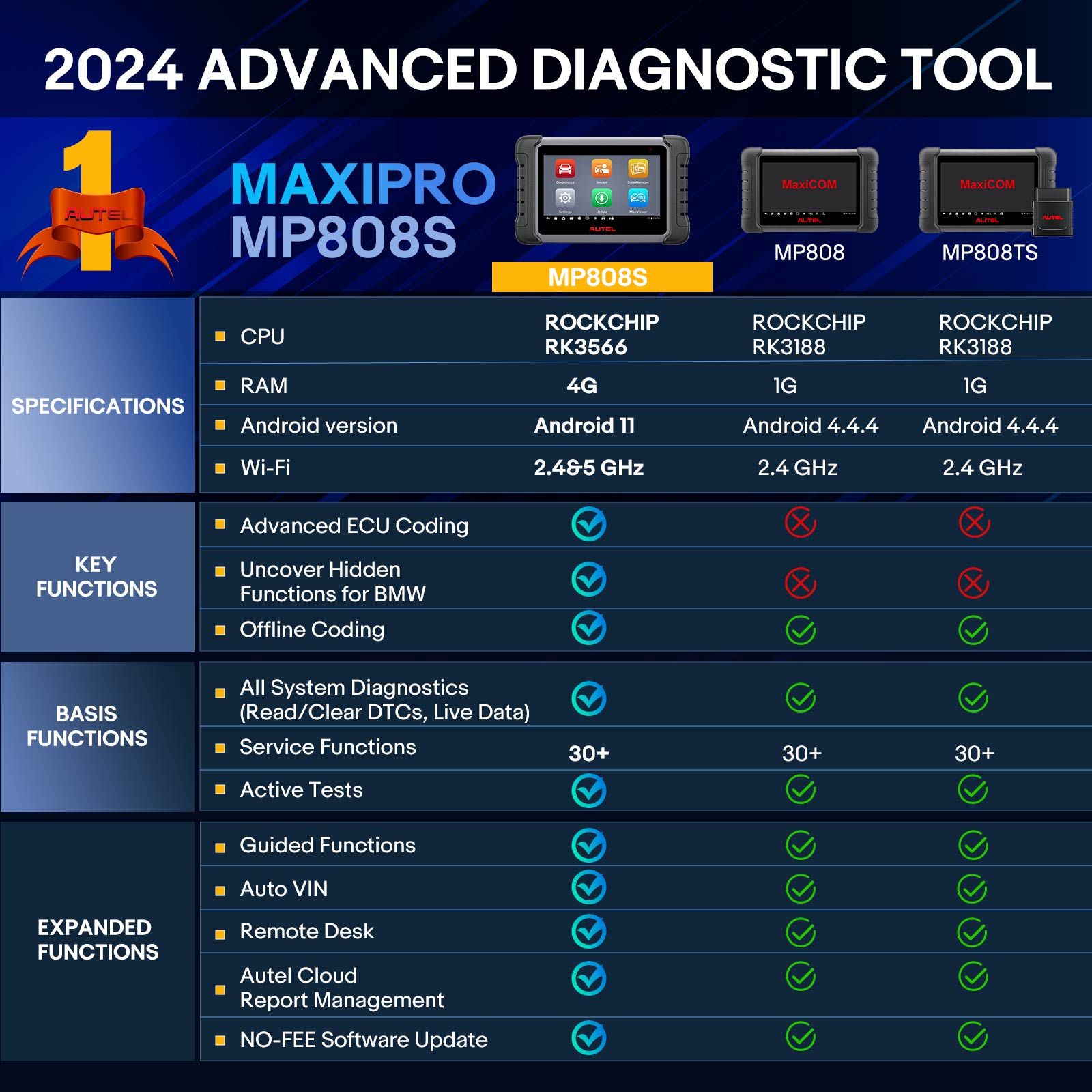 Autel MaxiPRO MP808S Outil de balayage bidirectionnel avec codage ECU Test actif 30+ Fonctions de service Travailler avec MV105/MV108 mis à niveau de MP808/MP808BT/MK808