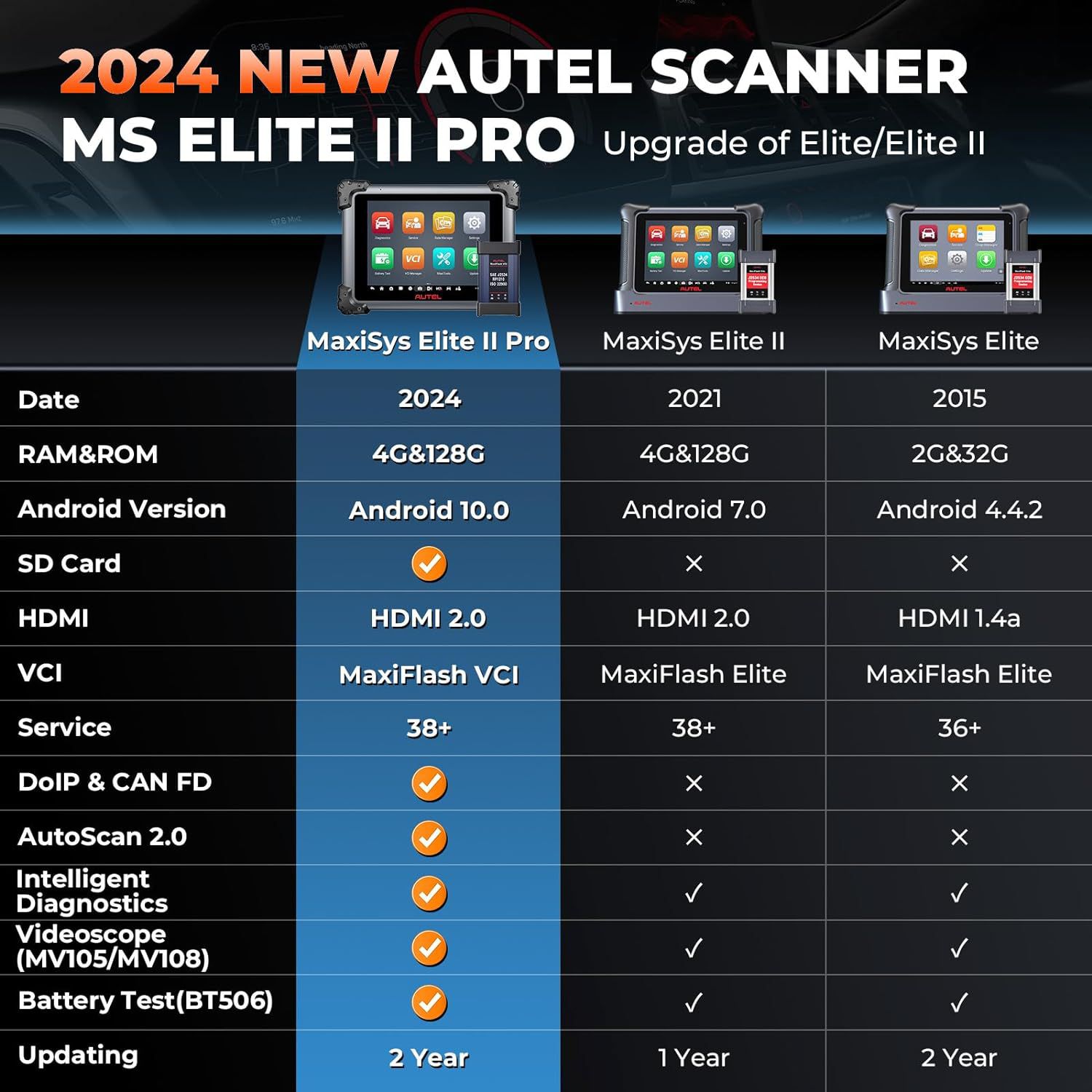 2025 Autel MaxiSys Elite II Pro Diagnosis & AutoScan 2.0 with J2534 ECU Programming Coding, 38+service New Version of MS909/ MS919/ Ultra