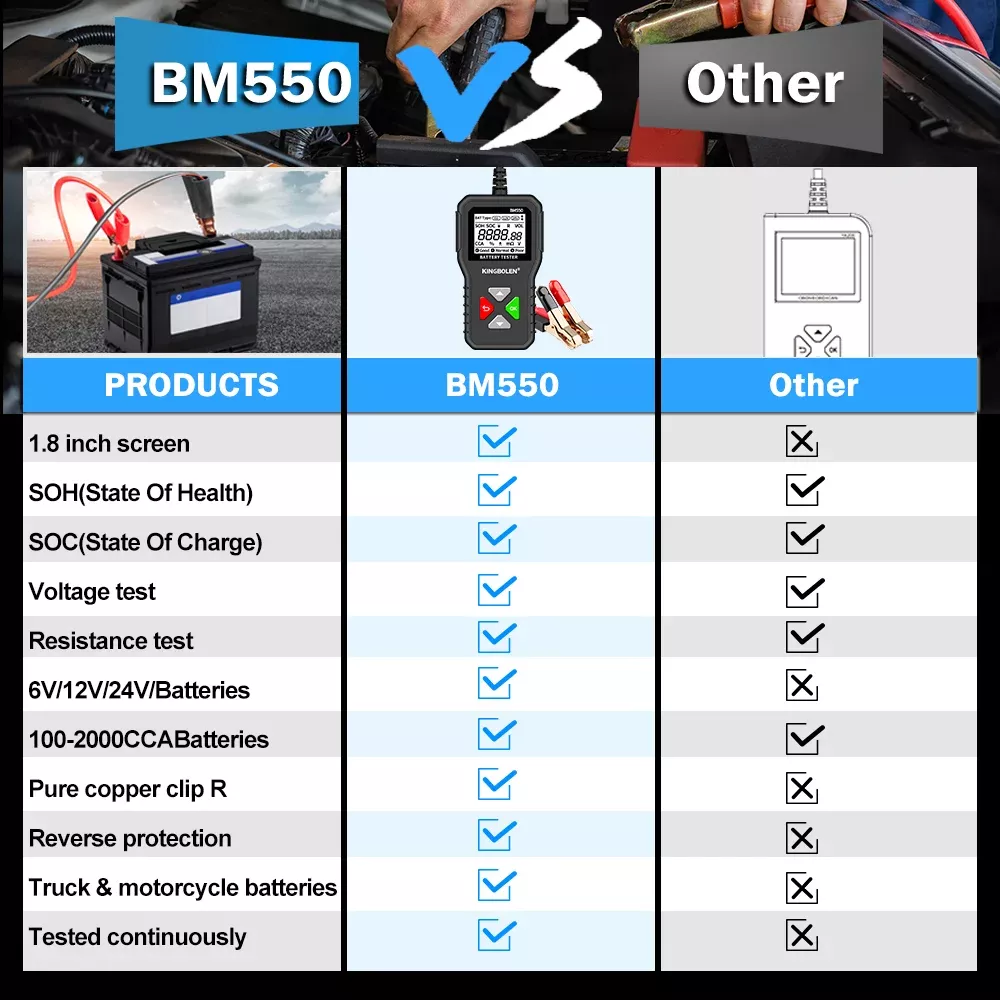 BM550 BM550 PLUS Car Battery Tester 6V 12V 24V Battery System Detect Auto Battery Analyzer Car Battery Tool SOC SOH