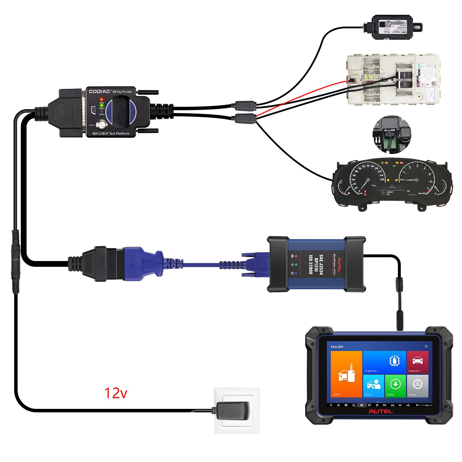 2025 GODIAG BMW BDC2/BCP Plateforme de test de programmation pour le diagnostic BDC2, la programmation, la synchronisation des clés