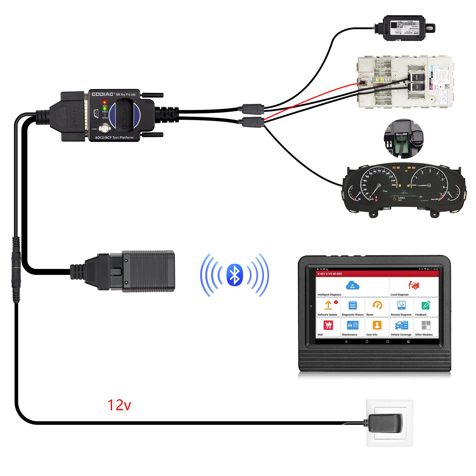 2025 GODIAG BMW BDC2/BCP Plateforme de test de programmation pour le diagnostic BDC2, la programmation, la synchronisation des clés