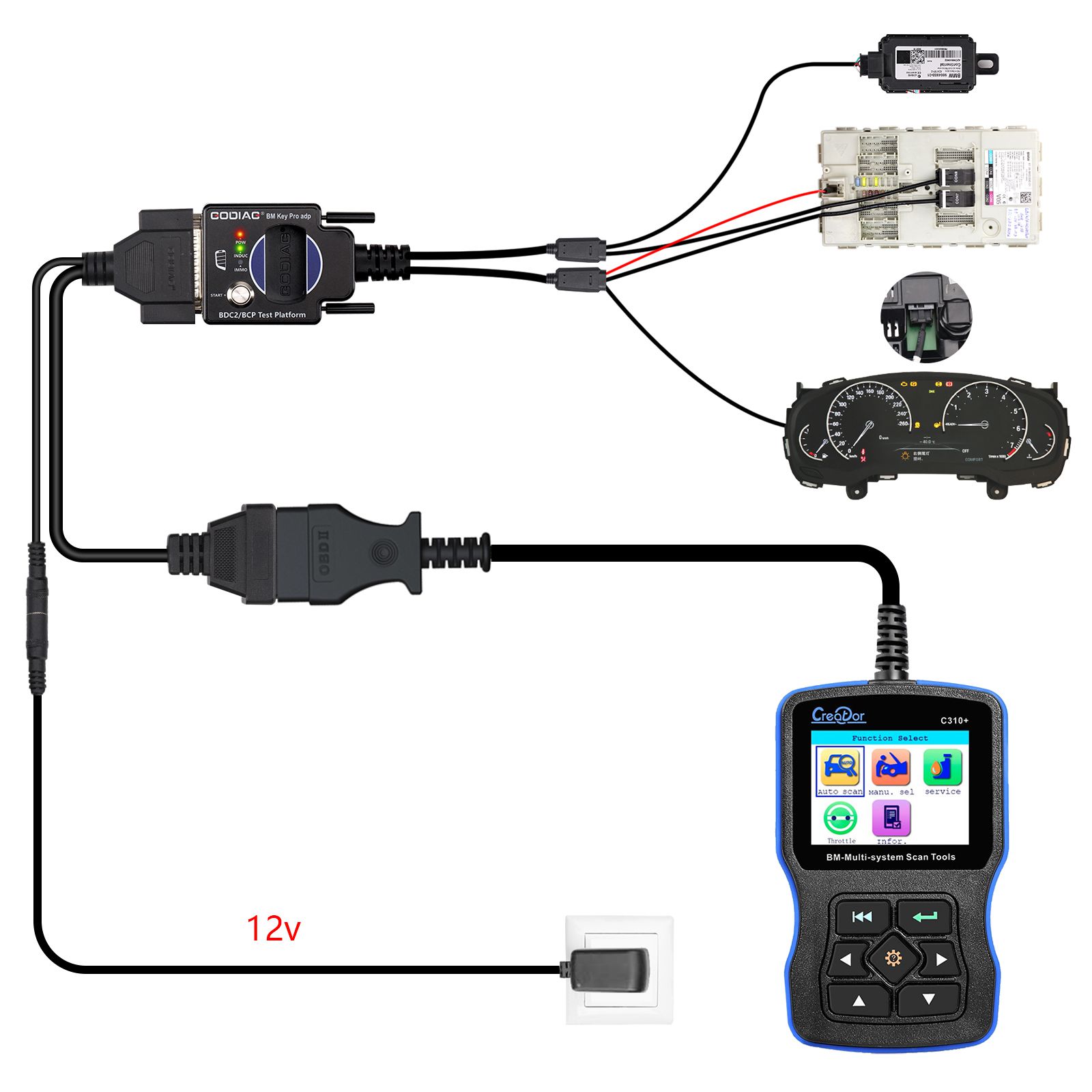 2025 GODIAG BMW BDC2/BCP Plateforme de test de programmation pour le diagnostic BDC2, la programmation, la synchronisation des clés