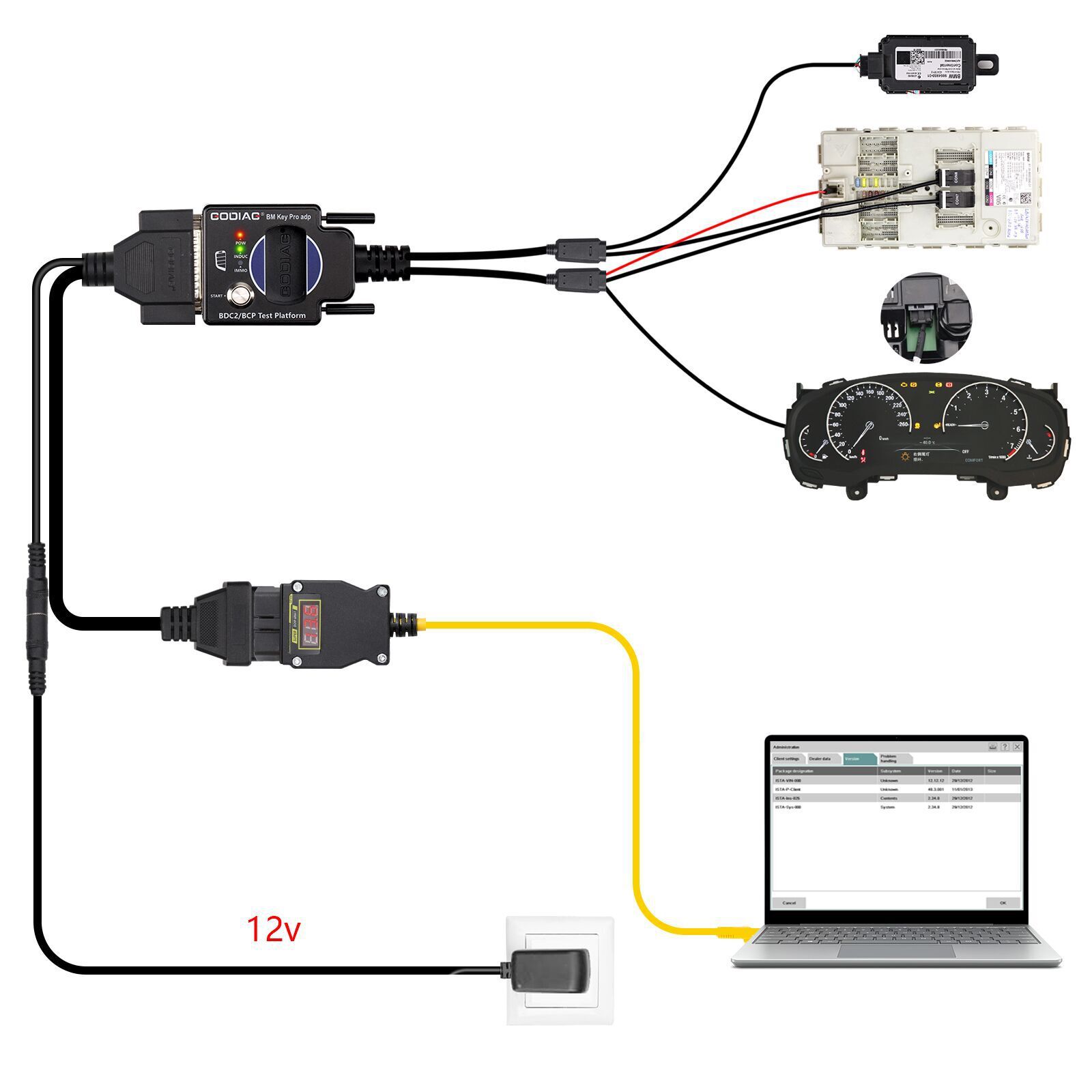 2025 GODIAG BMW BDC2/BCP Plateforme de test de programmation pour le diagnostic BDC2, la programmation, la synchronisation des clés