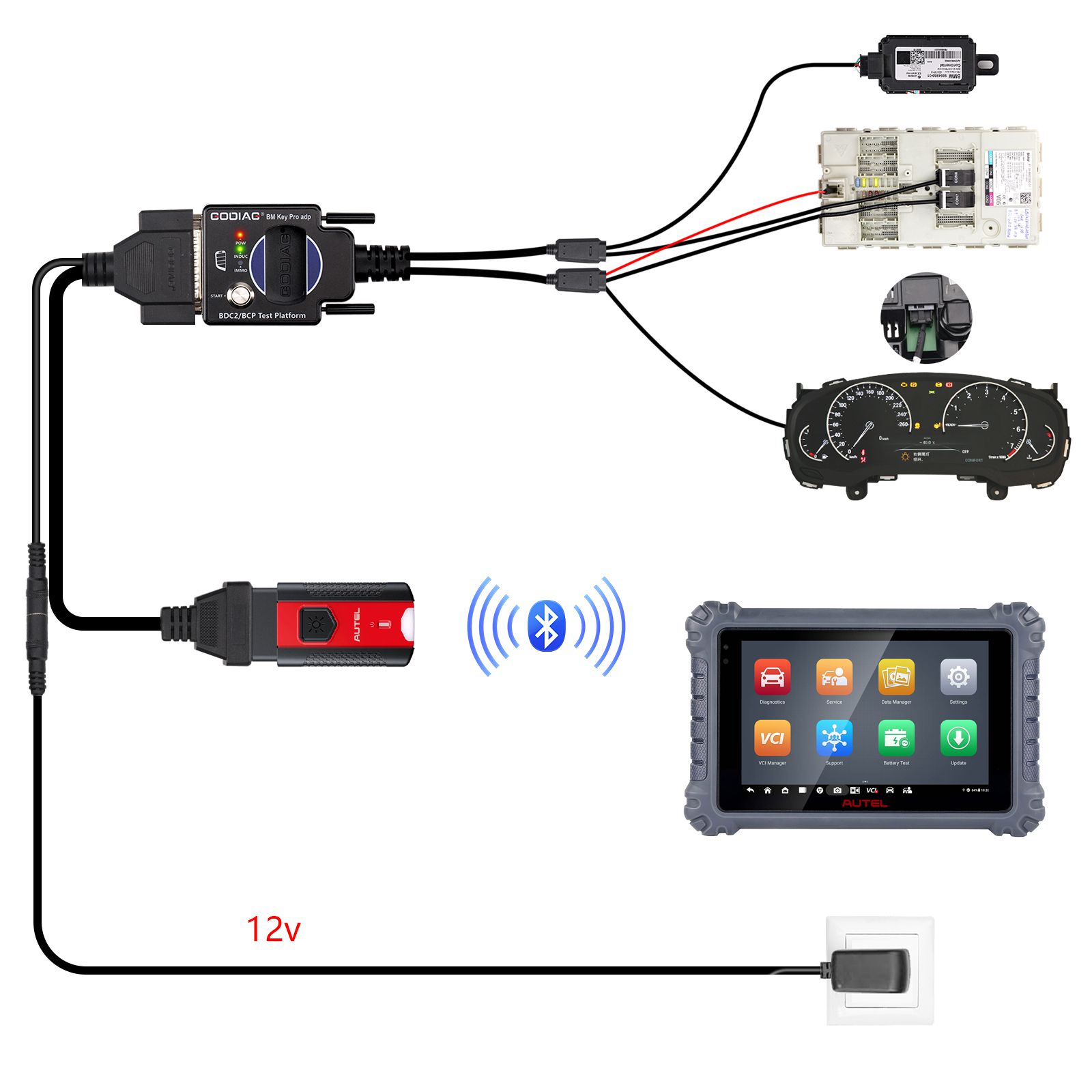 2025 GODIAG BMW BDC2/BCP Plateforme de test de programmation pour le diagnostic BDC2, la programmation, la synchronisation des clés