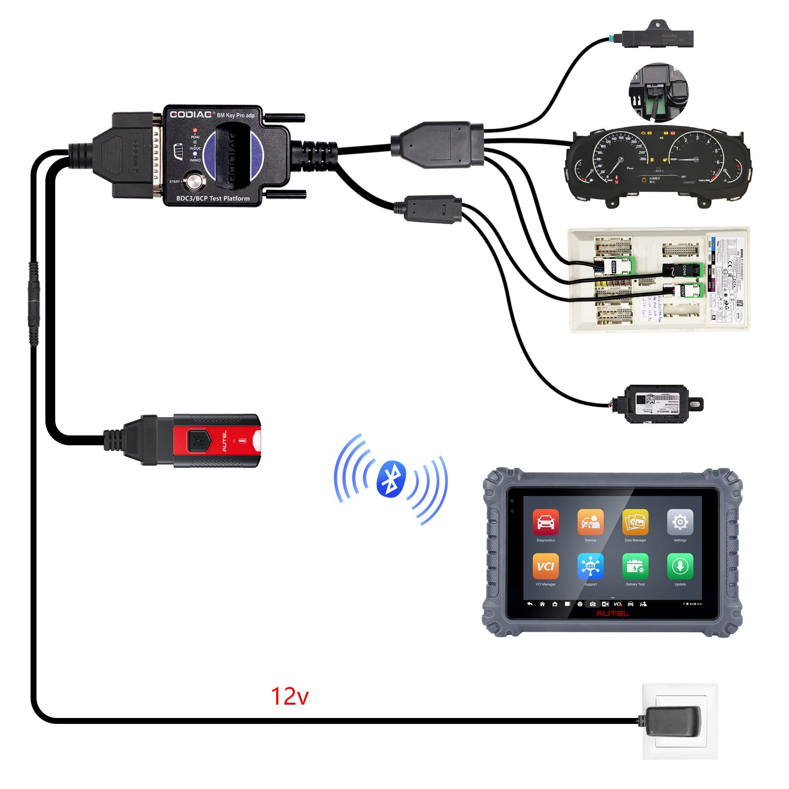 2025 GODIAG BMW BDC3/BCP Plateforme de test de programmation pour le diagnostic BDC3, la programmation, la synchronisation des clés
