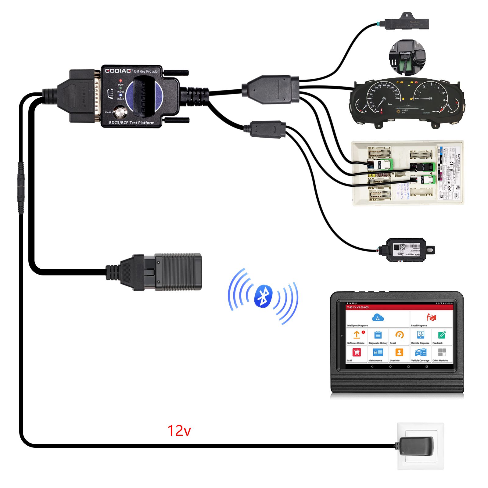 2025 GODIAG BMW BDC3/BCP Plateforme de test de programmation pour le diagnostic BDC3, la programmation, la synchronisation des clés