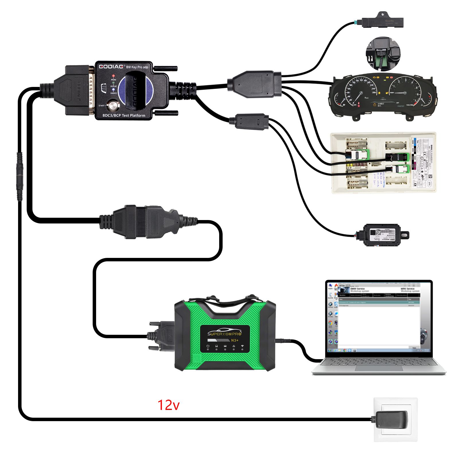 2025 GODIAG BMW BDC3/BCP Plateforme de test de programmation pour le diagnostic BDC3, la programmation, la synchronisation des clés