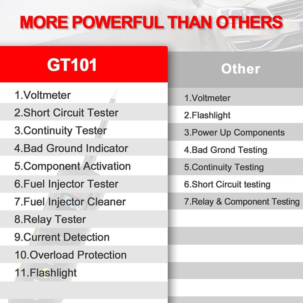 Godiag gt101 PIRT Power Probe DC 6 - 40v diagnostic du système électrique du véhicule / nettoyage et test des injecteurs