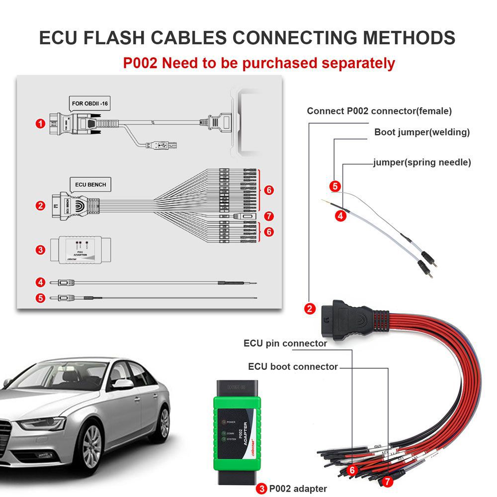 Câble Flash obdstar ECU pour x300 DP plus et pro4