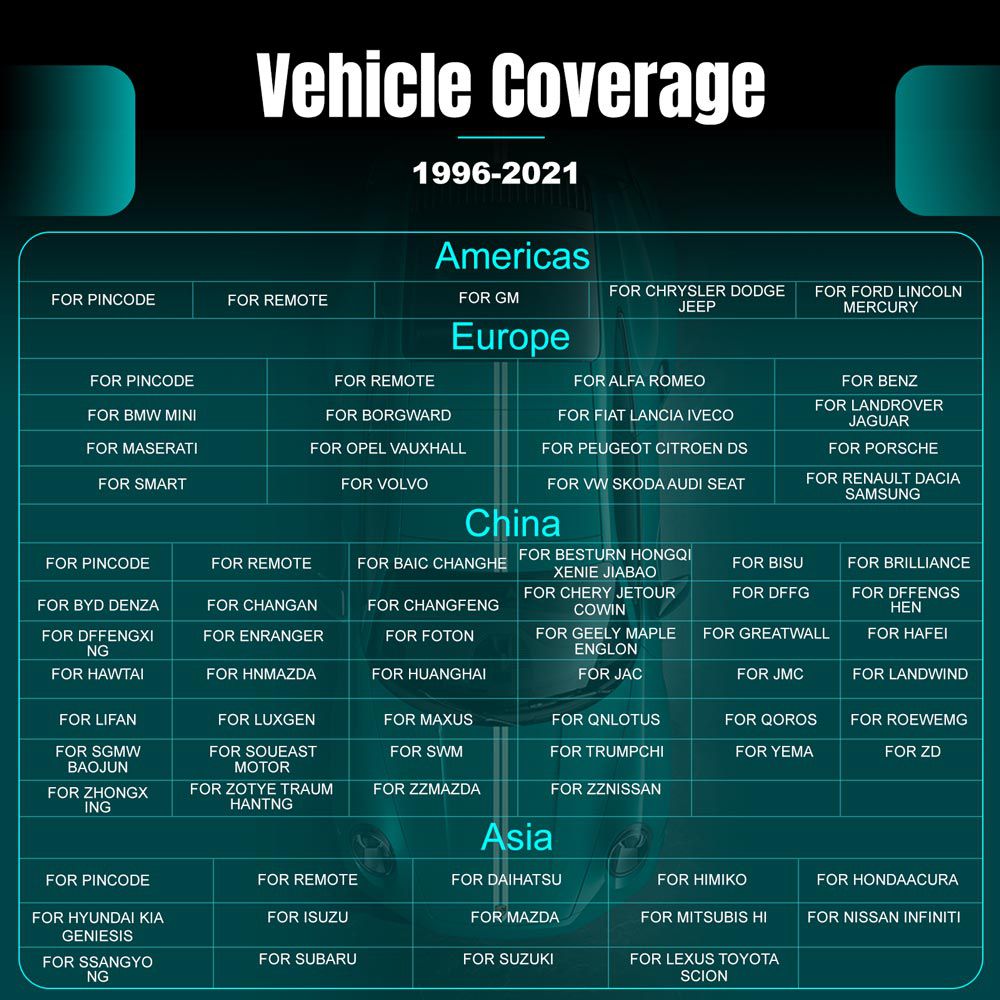 OBDSTAR X300 Pro4 Key Programmer Key Master 5 Version complète