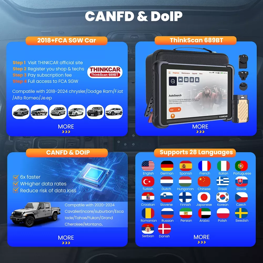 THINKCAR THINKSCAN 689BT outil de diagnostic de voiture professionnel CANFD DOIP Codage bidirectionnel de l'ECU 34 Réinitialiser le scanner Obd2 complet du système
