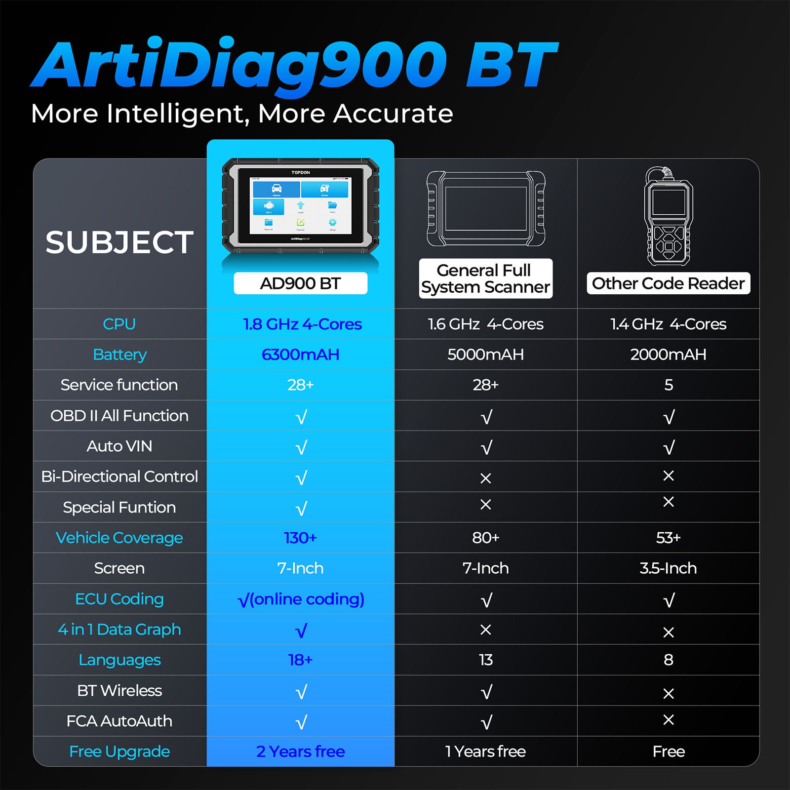 2025 TOPDON ArtiDiag 900 BT AD900BT Outil de diagnostic bidirectionnel prend en charge le codage de l'ECU 28 fonctions de service 2 ans Mise à jour gratuite