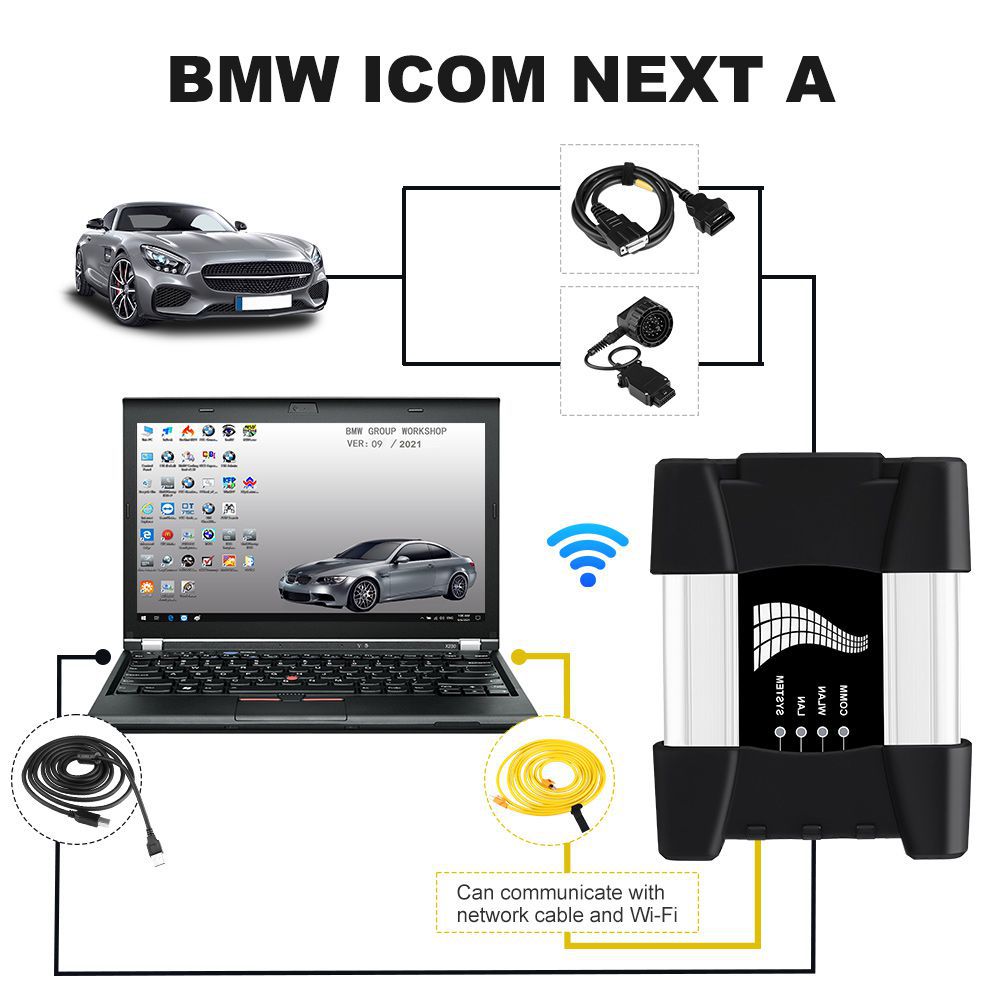 La meilleure qualité BMW ICOM + MB SD C4 plus Star + Lenovo t420 8GO de mémoire, tous les logiciels sont équipés d'un disque dur 1T