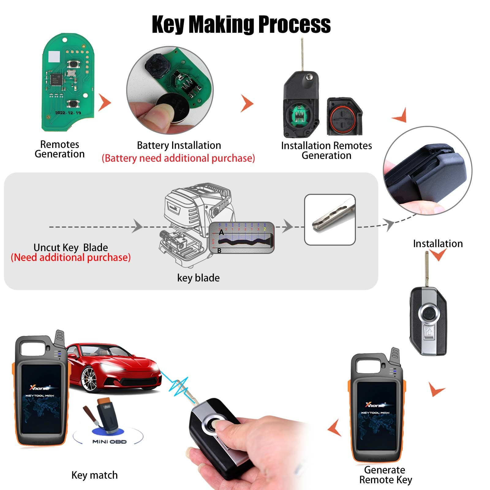 XHORSE XSBM90GL XM38 clé de carte intelligente de moto de BMW avec 3 boutons Shell 10pcs/lot