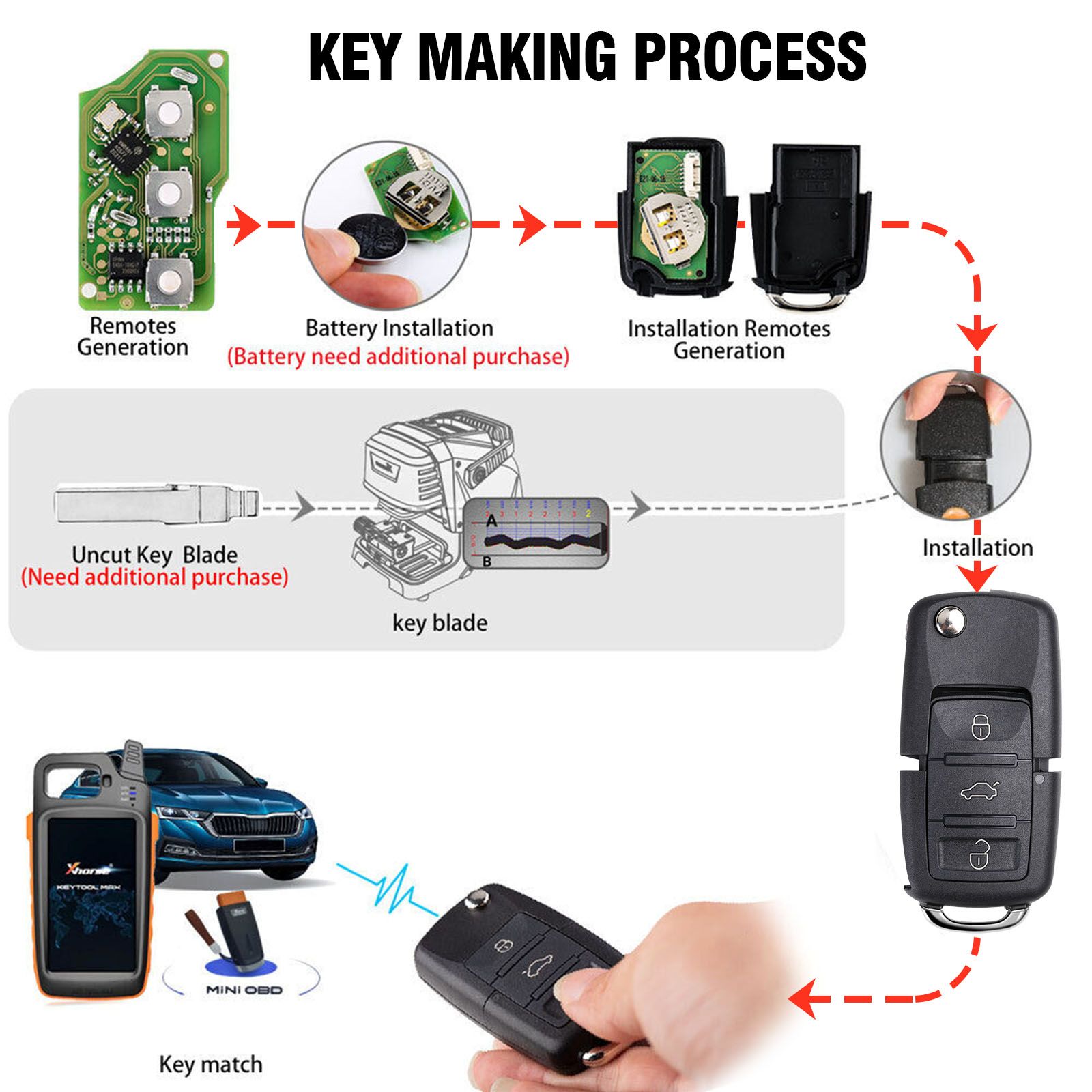 Xhorse VVDI BEE Key Tool Lite Détection de fréquence Transpondeur Clone Travail sur téléphone Android