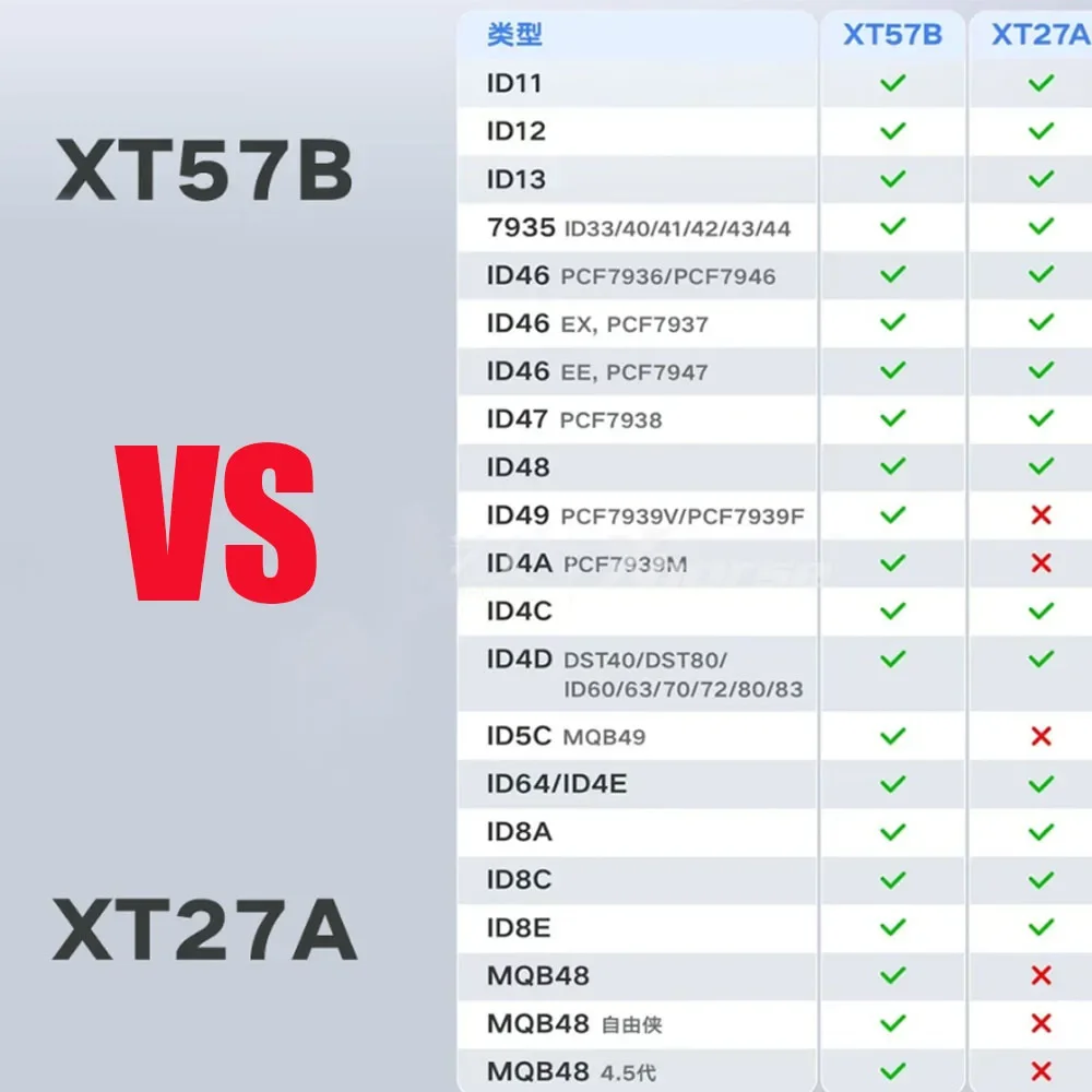 Xhorse VVDI XT57B Super Chip Support All-in-One Key Programming Tool - Clés de voiture dupliquées et correspondantes, transpondeurs, clés intelligentes