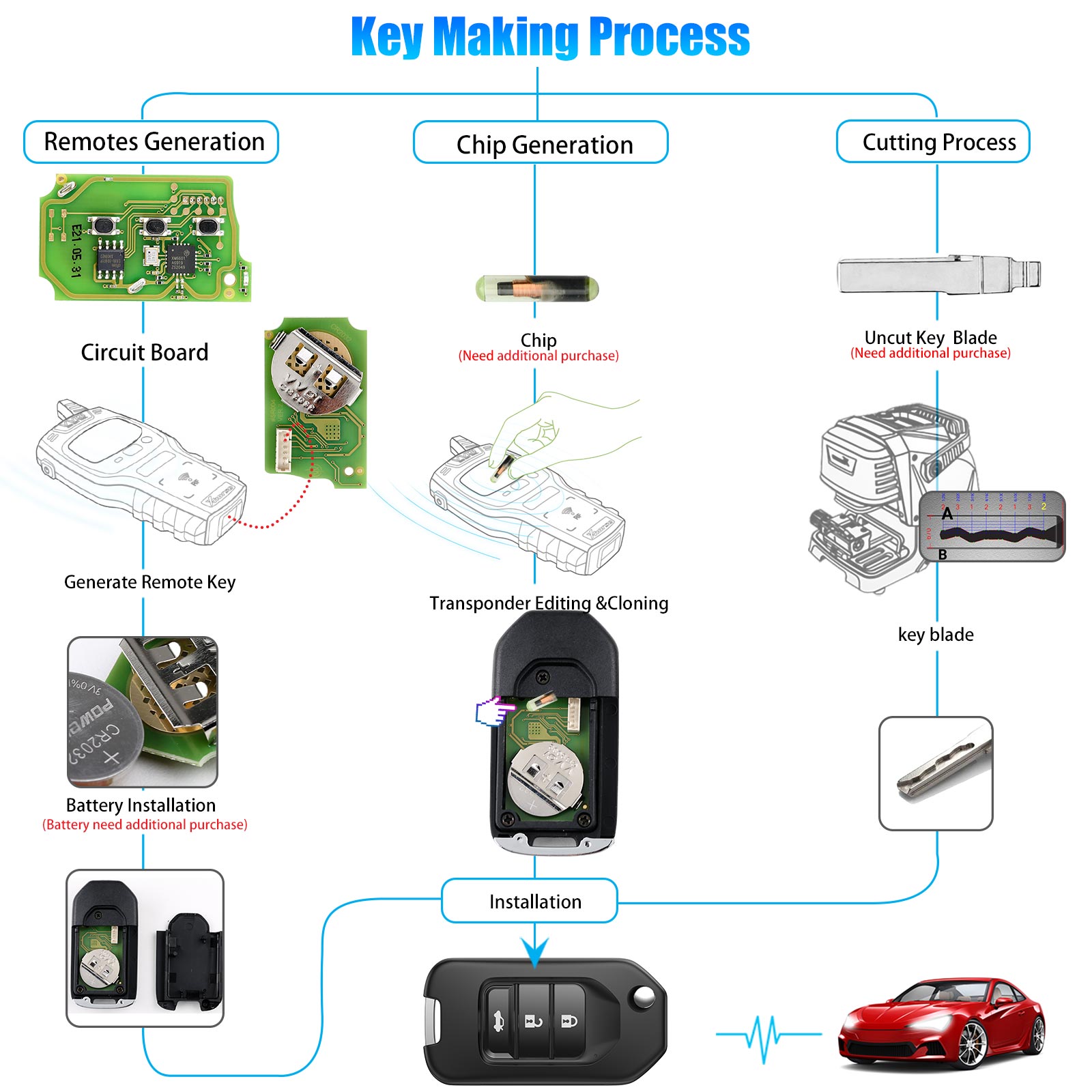 Xhorse vvvdi2 Honda Wire Universal Remote Key 3 buttons (packaged separately) 5 PCS / Batch