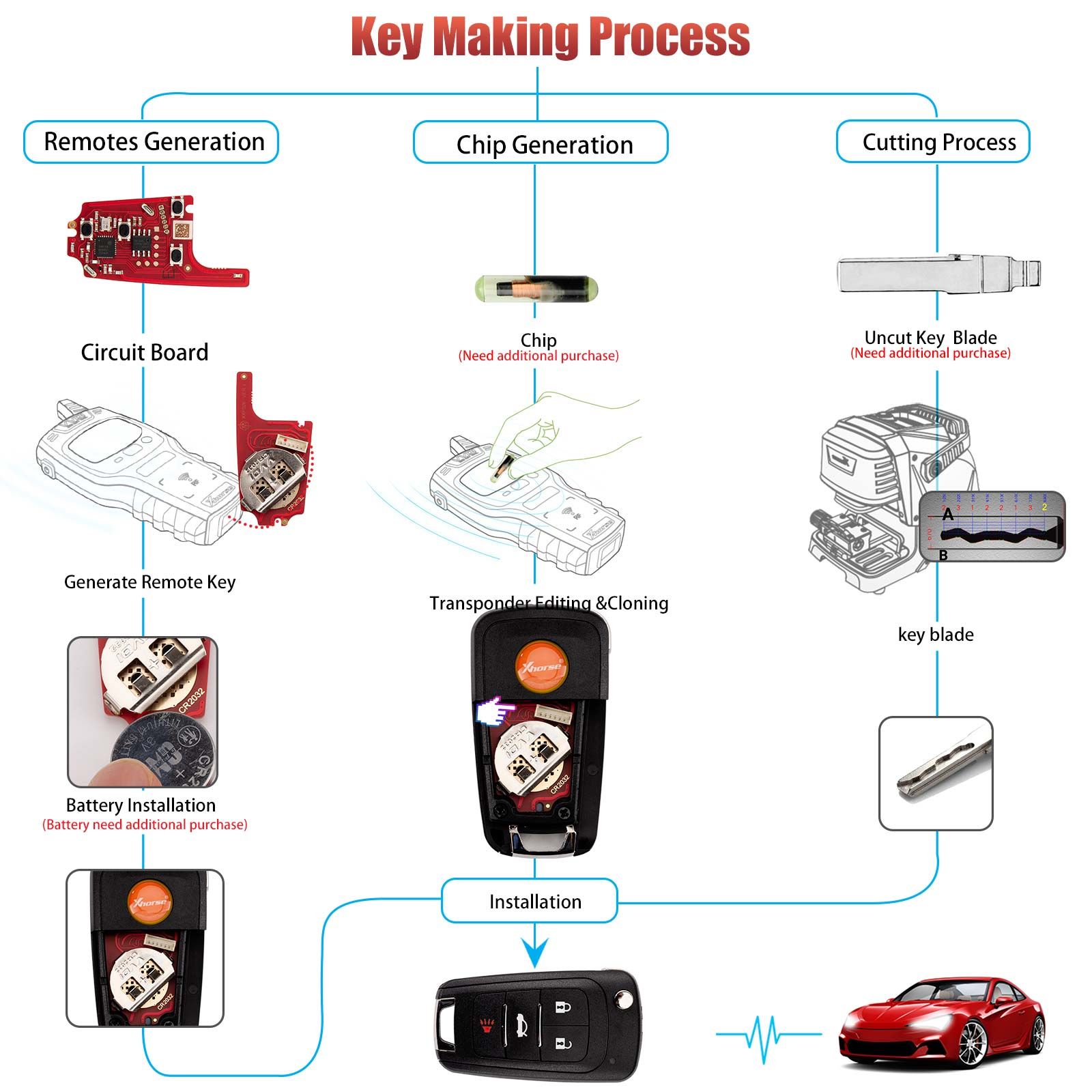 XHORSE XKBU21EN pour Buick modèles pliables 4 boutons seconde génération télécommande câblée 5pcs / lot