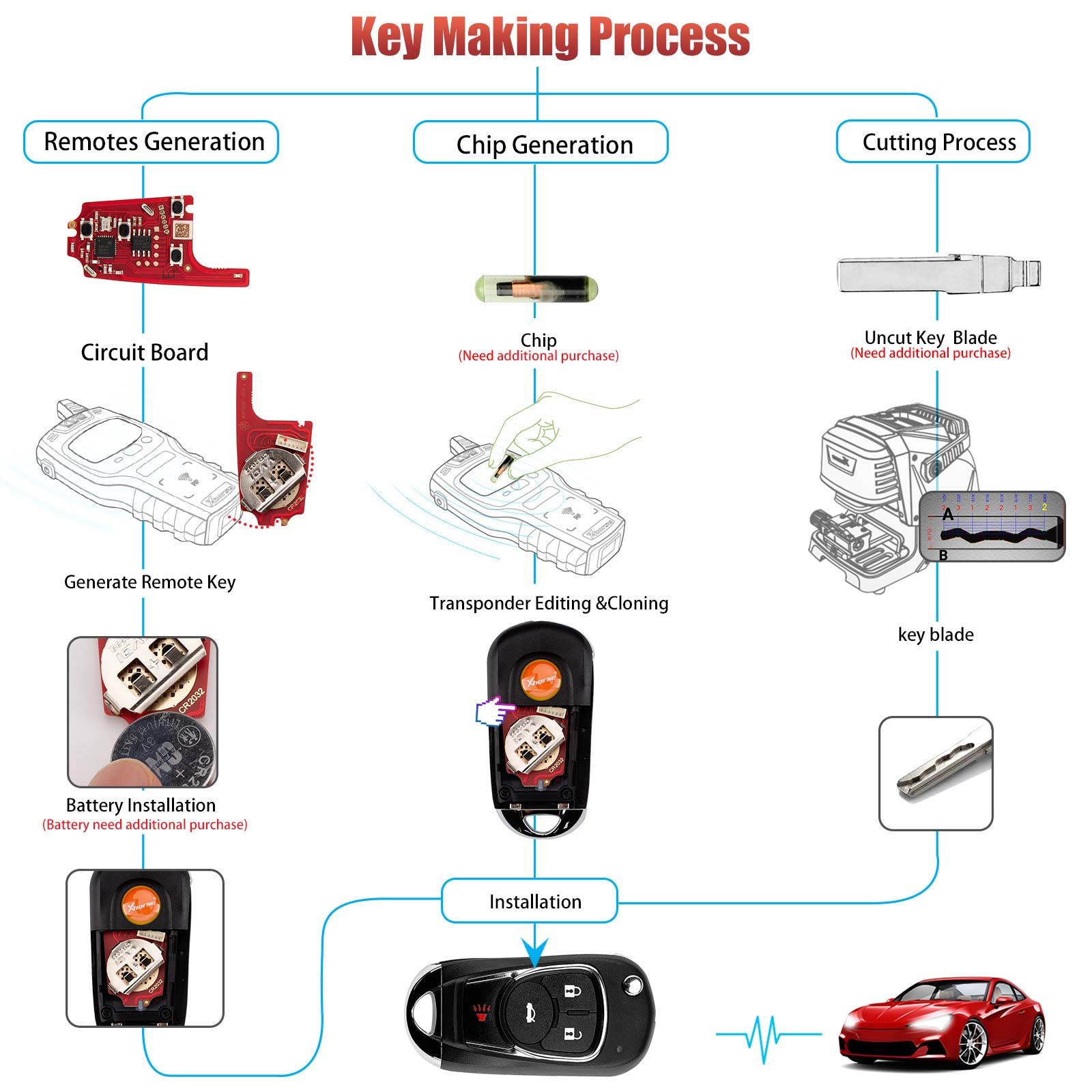 XHORSE XKBU22EN pour Buick modèle (pliable 4 boutons) deuxième génération télécommande câblée 5pcs / lot