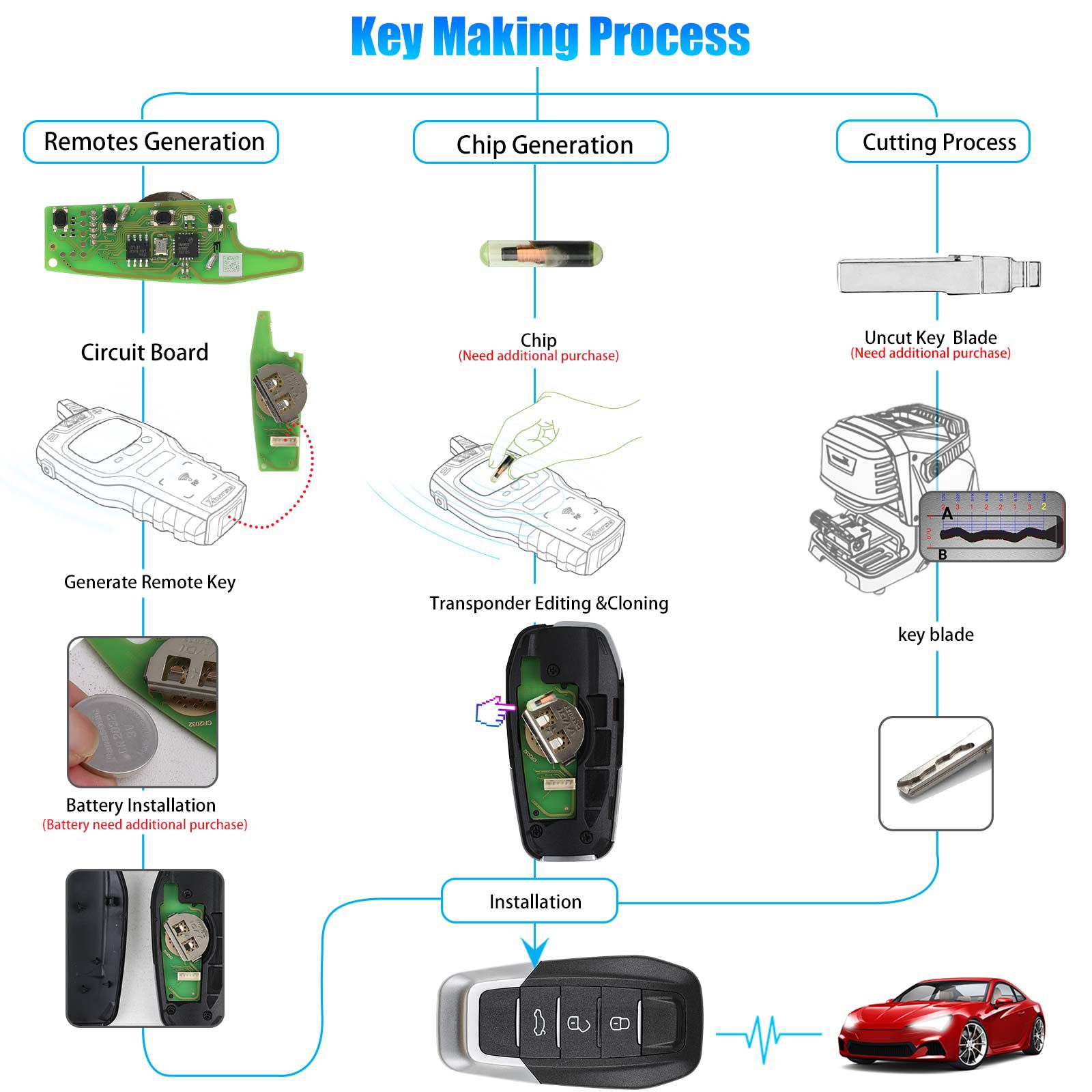 Xhorse XKFEF5EN FA.LL Type clé pliante câblée 3 boutons clé à distance universelle noire brillante 5pcs / lot