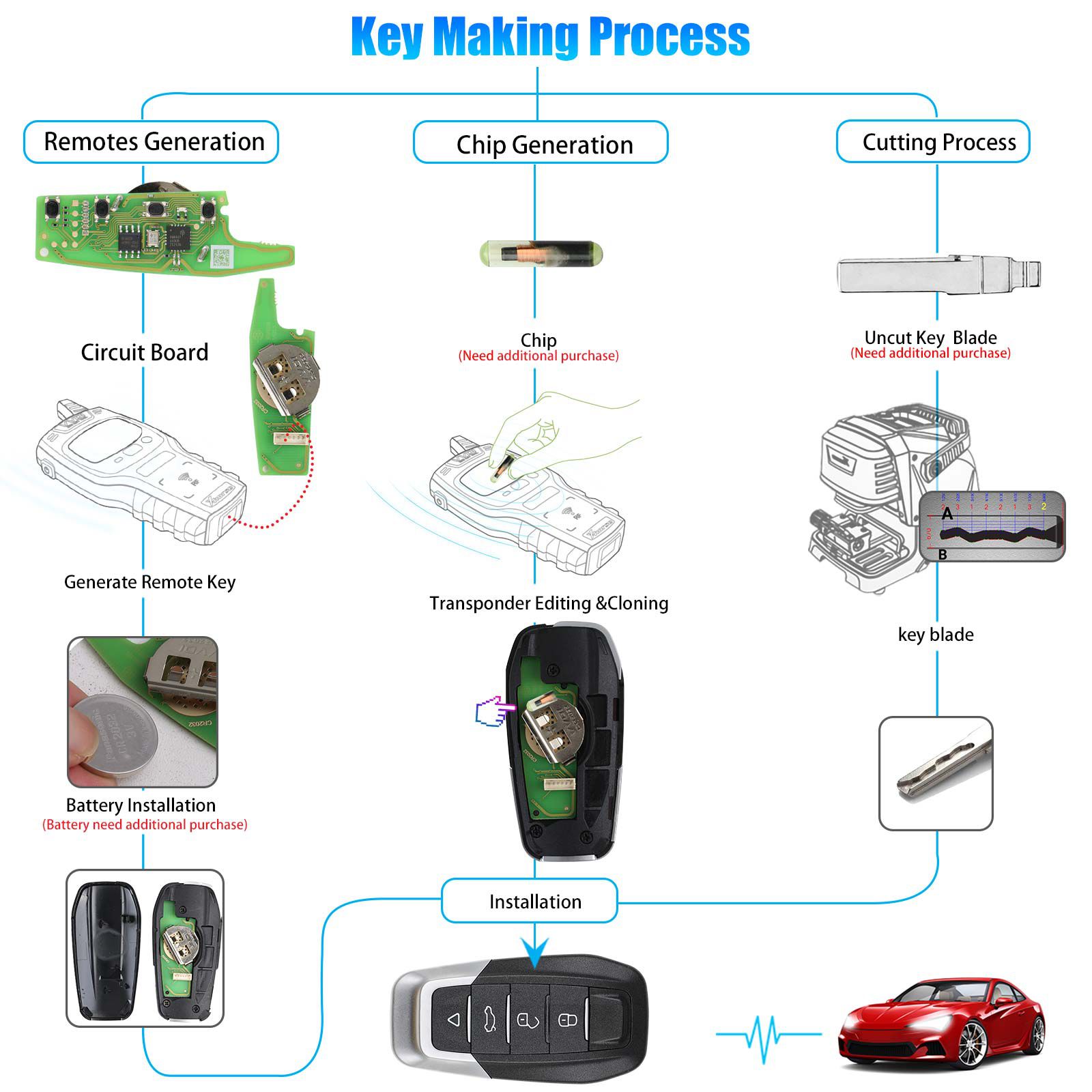 Xhorse XKFEF6EN FA.LL Type clé pliante câblée 4 boutons clé à distance universelle noire brillante 5pcs / lot