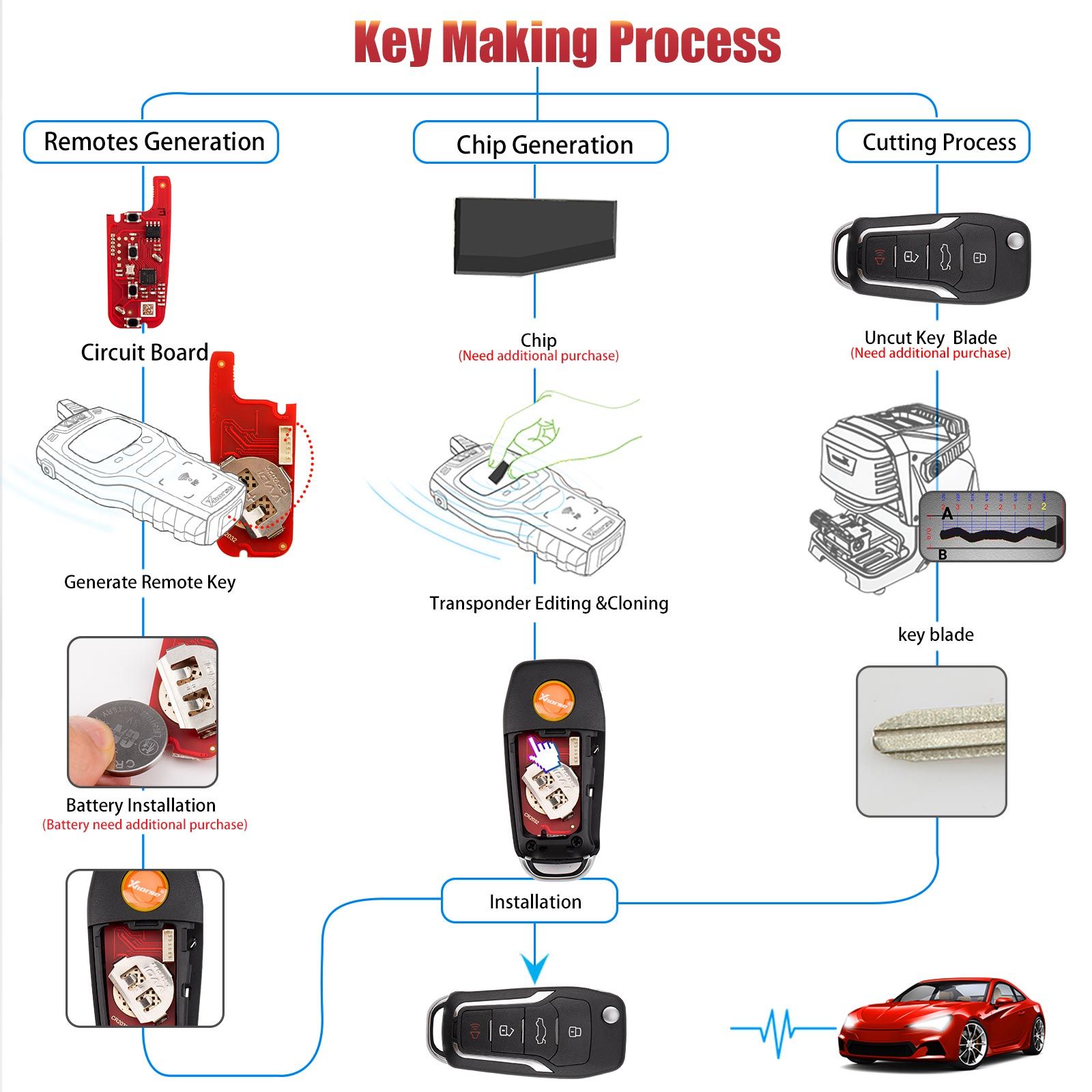 XHORSE XKFO21EN pour Ford 2ème génération clé intelligente 4 boutons clé à distance universelle 5pcs / lot