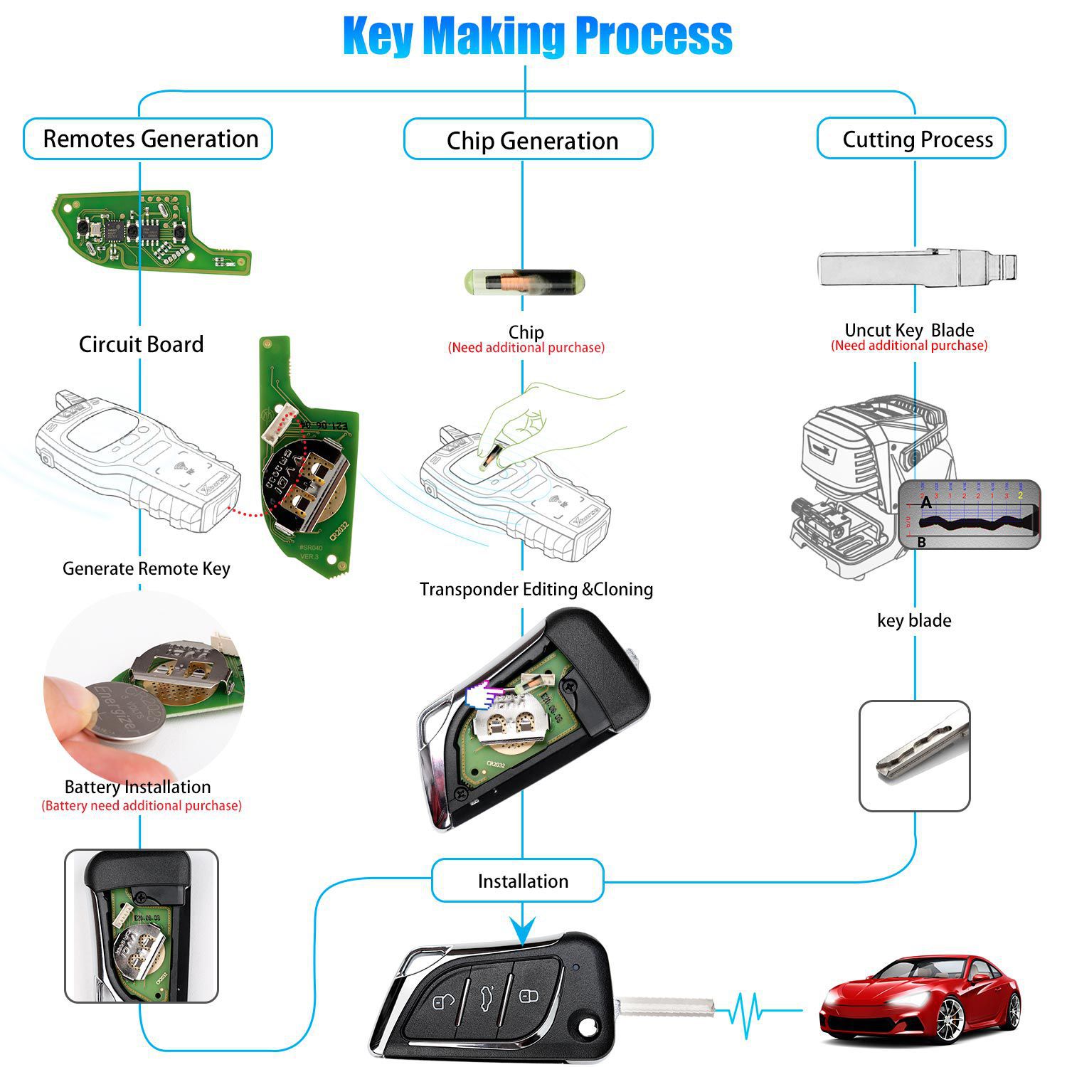 Xhorse xklks0en Wire Remote key for Lexus 5 PCS / Batch