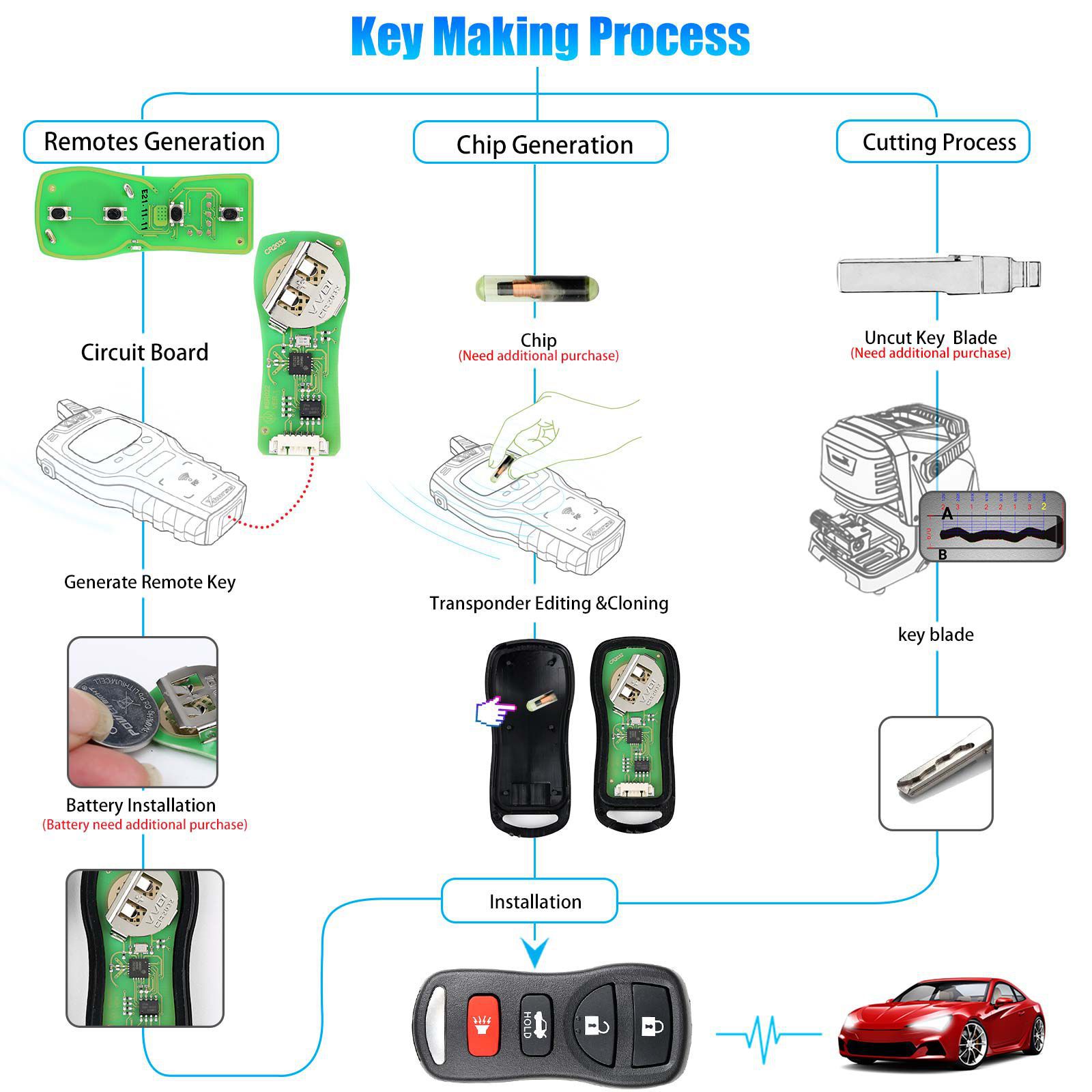 Xhorse xkni00en câble télécommande clé Nissan autonome 4 boutons version anglaise 5pcs / lot