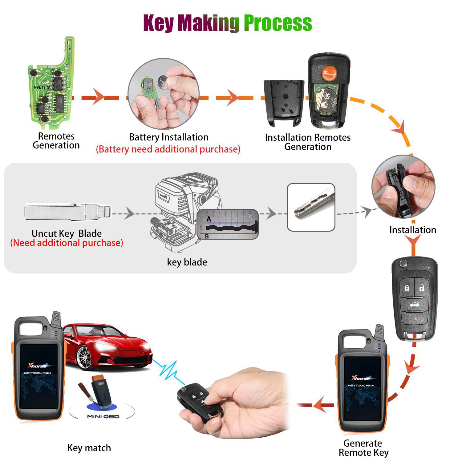 Xhorse xnbu01en Wireless Remote Key Buick Flip 4 button English version 5 PCS / Batch