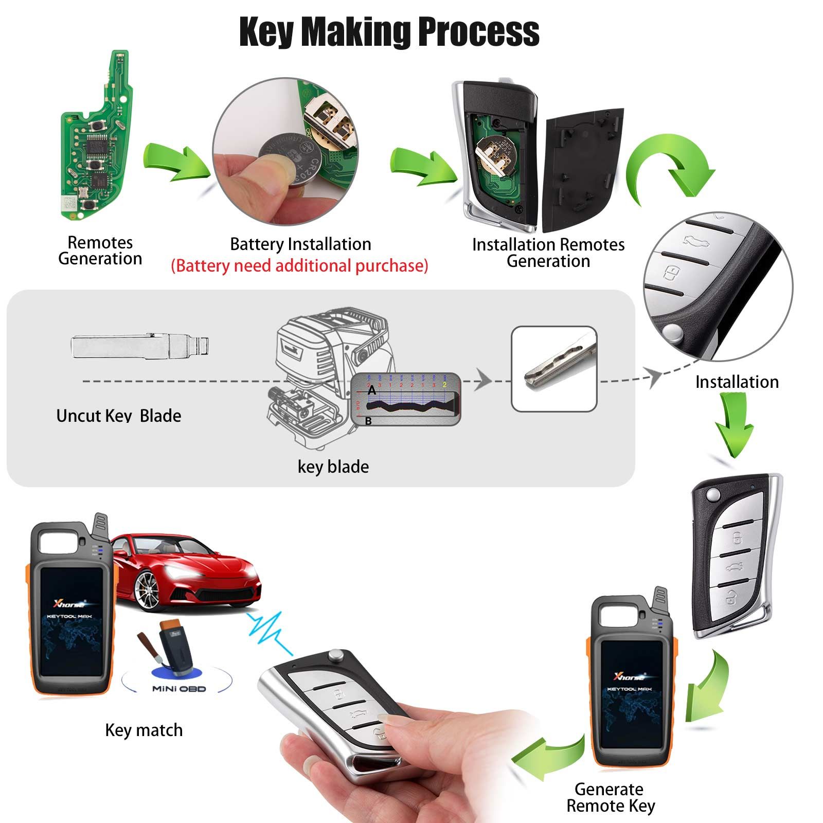 XHORSE XNLEX0EN Universal Wireless Remote Key 3 boutons pour Lexus 5pcs/lot