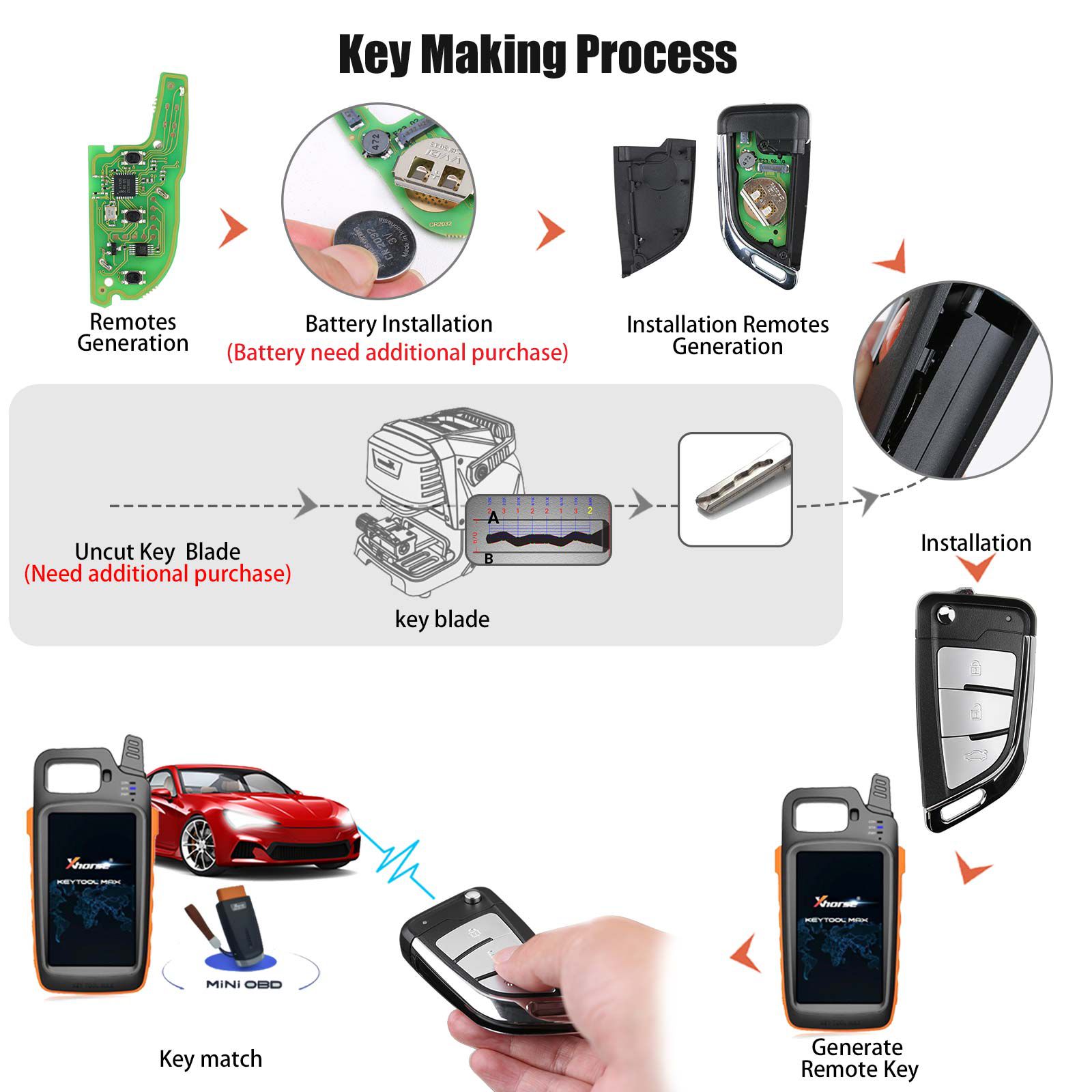 Plus récent Xhorse XSKFF1EN Universal Remote Lame Shape Folding Key 5pcs/lot