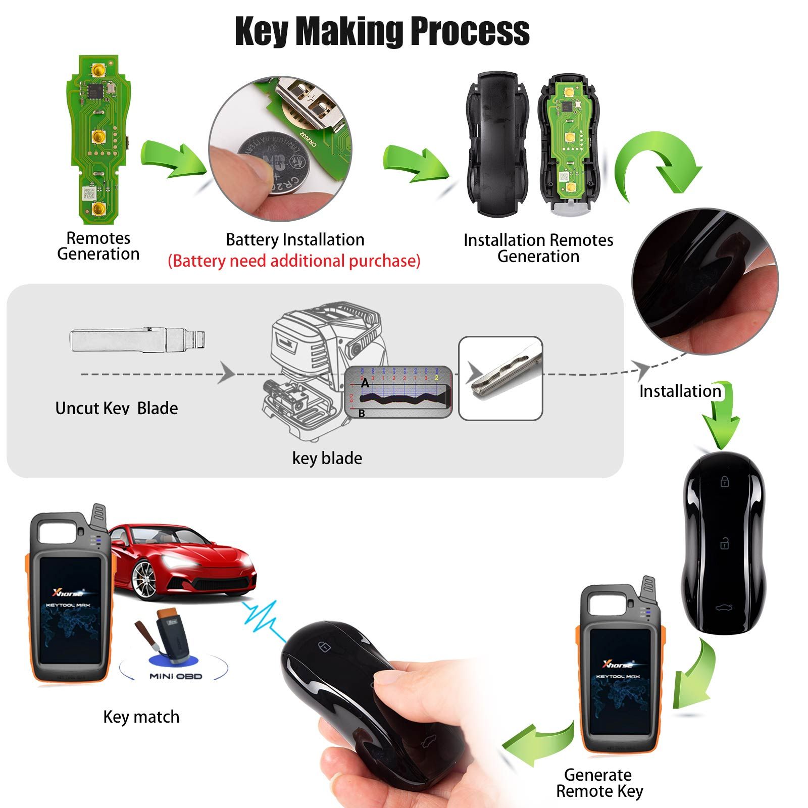 XHORSE XSSC21EN XM38 Jouet.T Univesal Smart Key Supercar Style Noir brillant Couleur 5pcs/lot