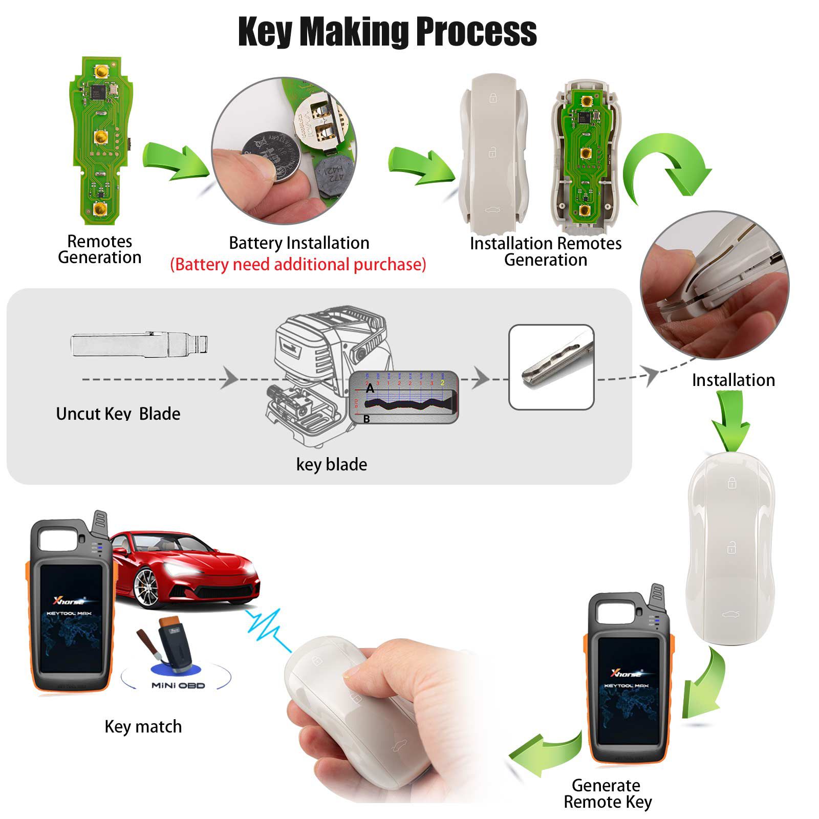 XHORSE XSSC05EN XM38 jouet.T Univesal clé intelligente Supercar style marbre couleur grise 5pcs / lot