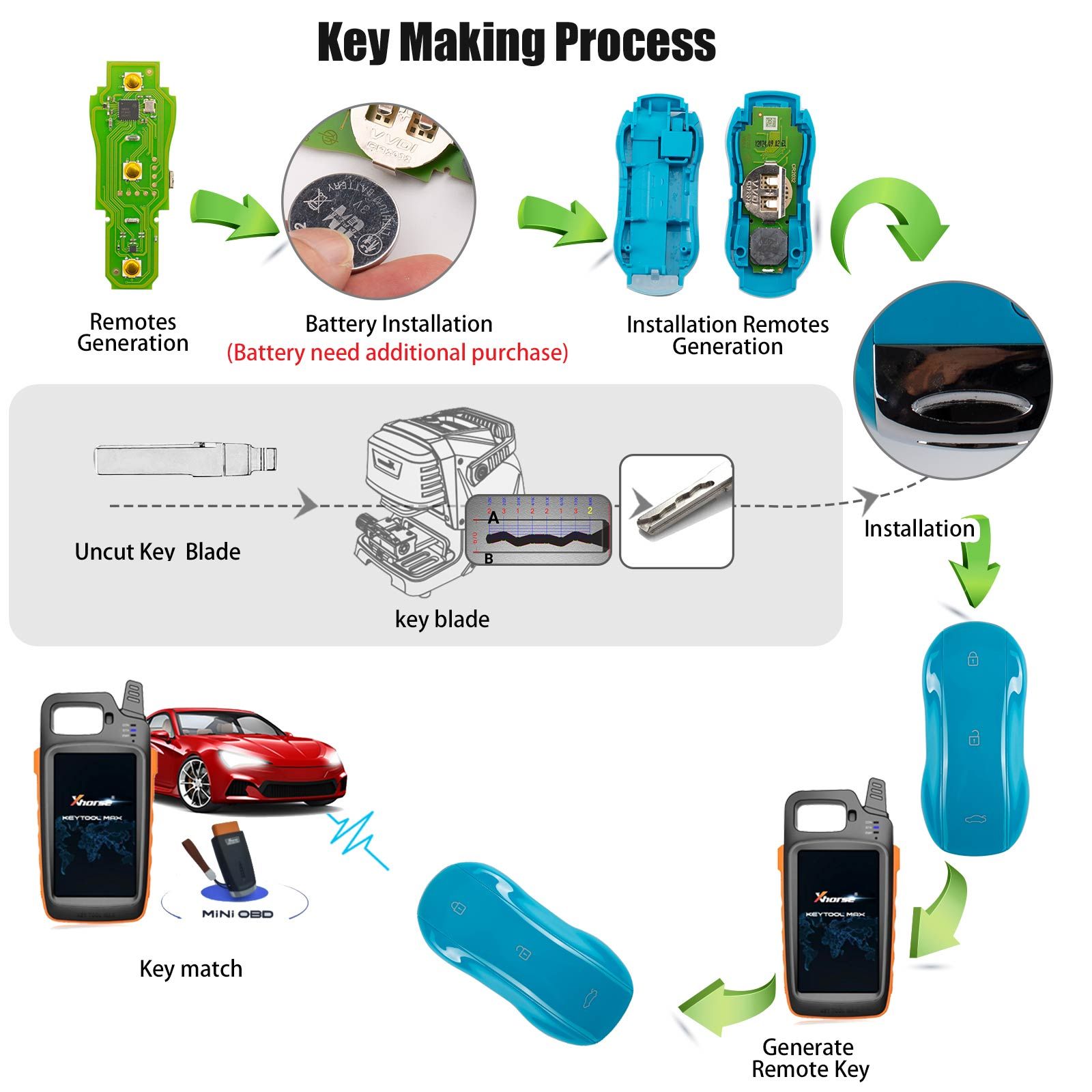 XHORSE XSSC24EN XM38 jouet.T Univesal Smart Key 3 Boutons Supercar Style Miami Bleu Couleur 5pcs/lot