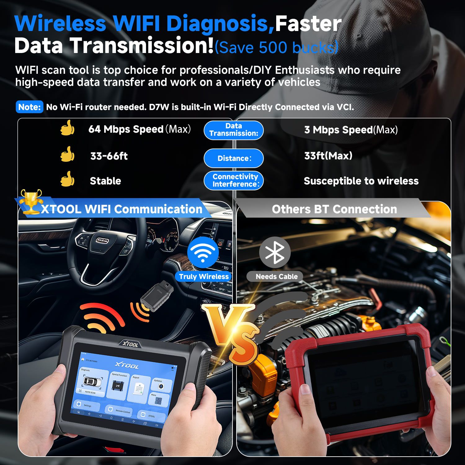 XTOOL D7W D7WIFI Bidirectionnel Tous les systèmes Diagnostique & Programmateur clé Support ECU Codage CAN FD & DOIP 40+ Services