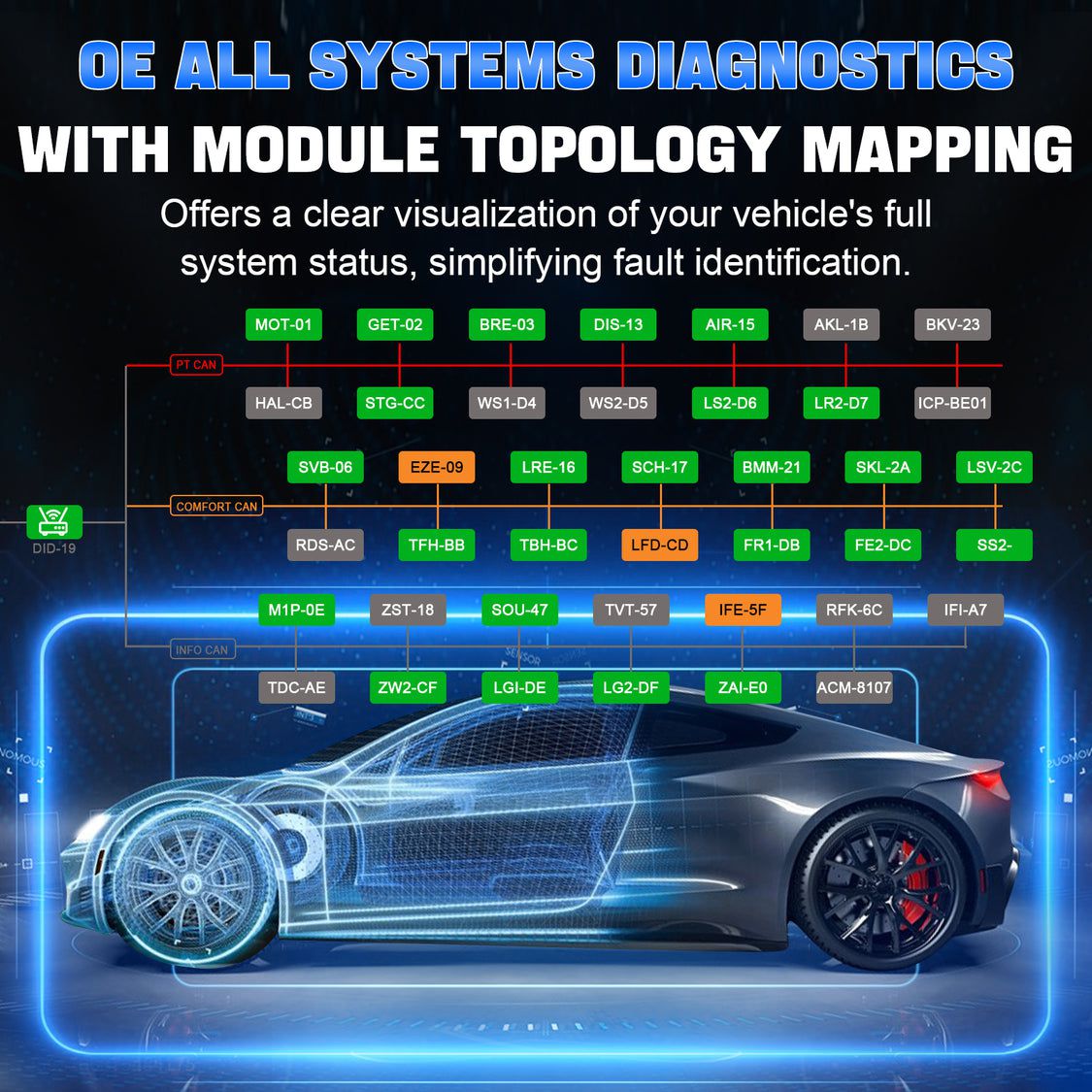 2025 XTOOL INPLUS IP919Pro Support d'outil de diagnostic sans fil bidirectionnel de tous les systèmes DOIP / CANFD & FCA, programmation d'ECU pour BBV, plan d'essai pour BMW