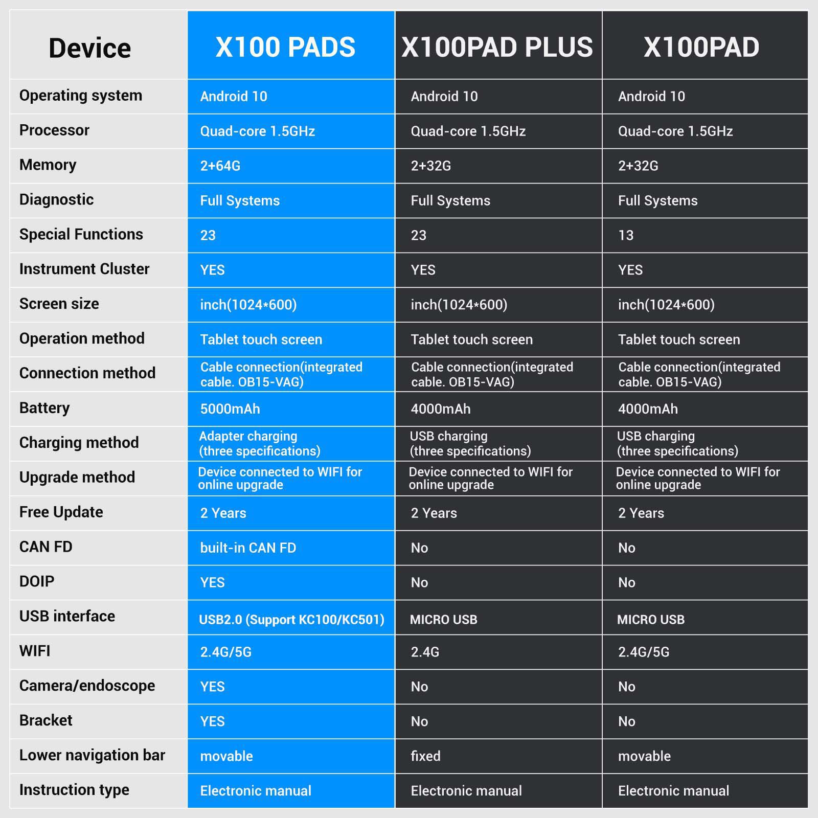 Xtool X100 Pads programmateur de clé, intégré can FD doip prend en charge 23 fonctions de service, remplacement X100 Pads 2 ans de mise à jour gratuite