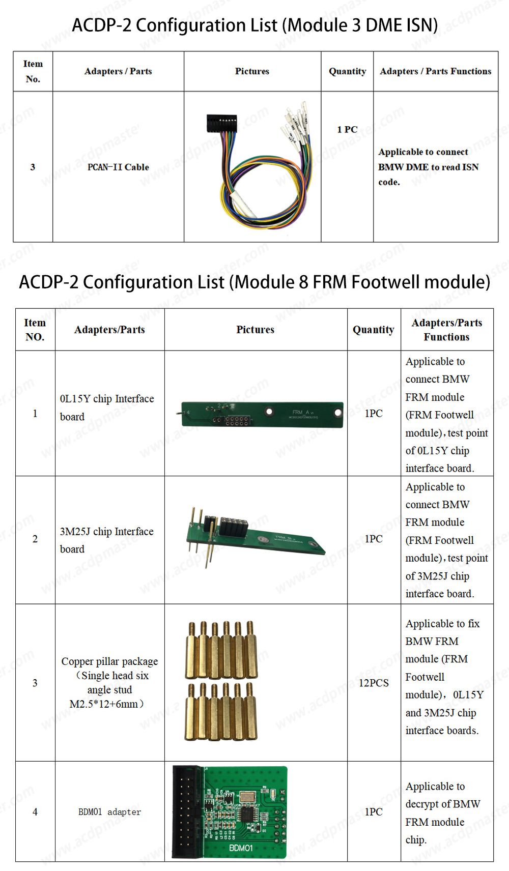 Yanhua Mini ACDP-2 pour DME Clone Package avec Module 3/8/15/18/27 et Panneau d'Interface pour BMW Mercedes Benz
