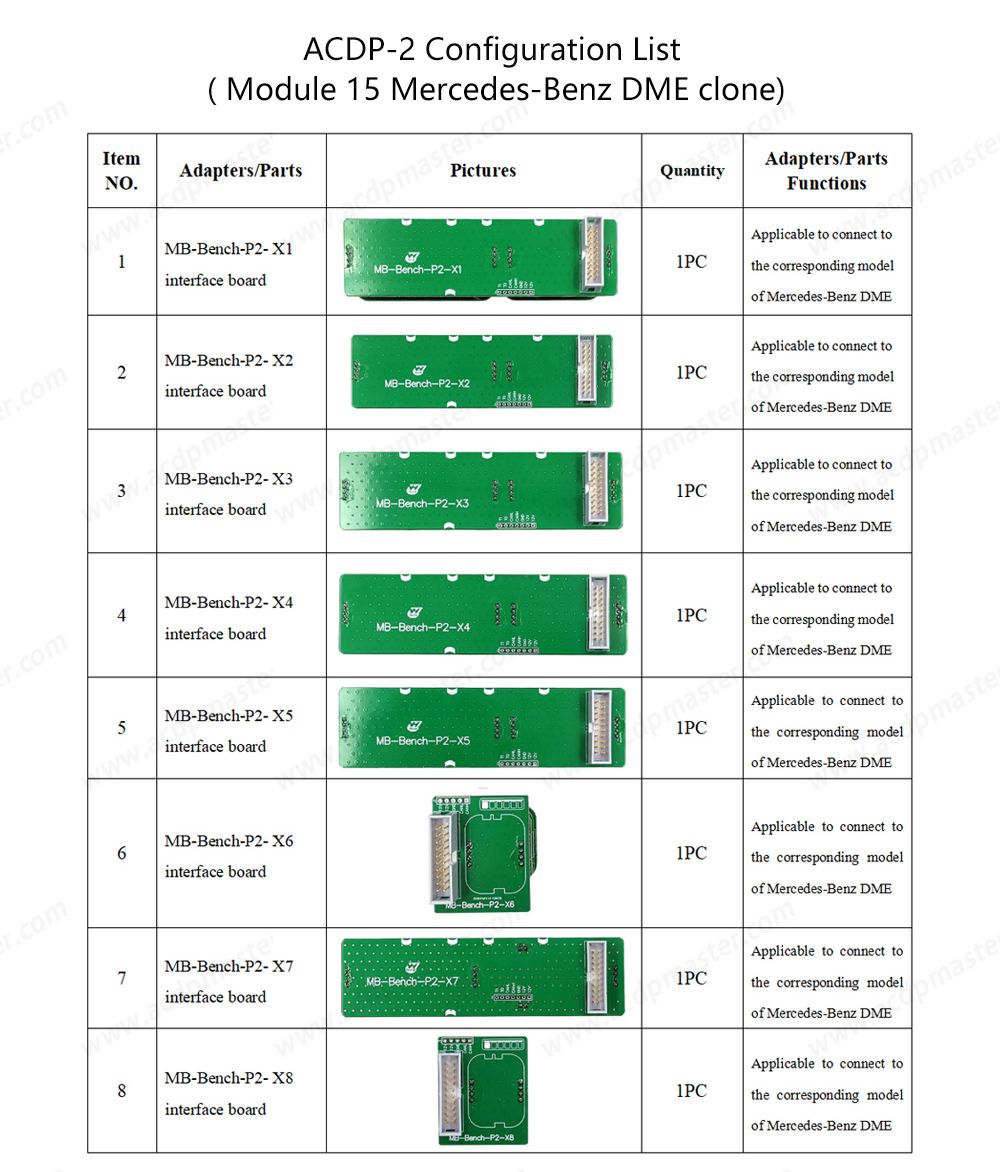 Yanhua Mini ACDP-2 pour DME Clone Package avec Module 3/8/15/18/27 et Panneau d'Interface pour BMW Mercedes Benz