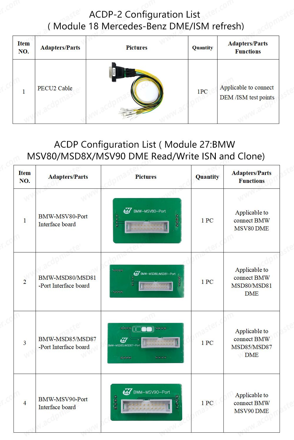 Yanhua Mini ACDP-2 pour DME Clone Package avec Module 3/8/15/18/27 et Panneau d'Interface pour BMW Mercedes Benz