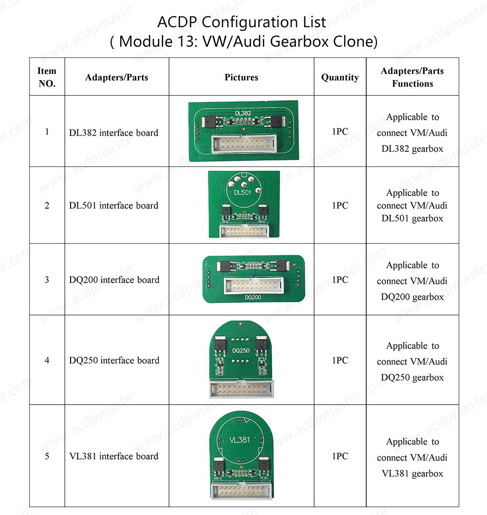 Yanhua Mini ACDP-2 pour VW / Audi TCU Clone Package avec Module 13/19 et Licence pour SH725XX Clone de boîte de vitesses ZF 8HP DQ200 DQ250 DL382 DL501 VL381