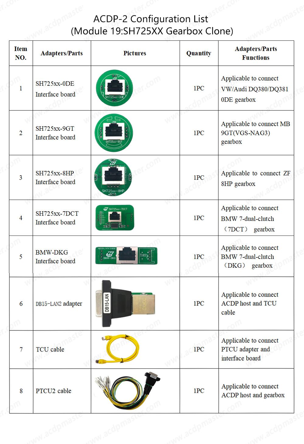 Yanhua Mini ACDP-2 pour VW / Audi TCU Clone Package avec Module 13/19 et Licence pour SH725XX Clone de boîte de vitesses ZF 8HP DQ200 DQ250 DL382 DL501 VL381